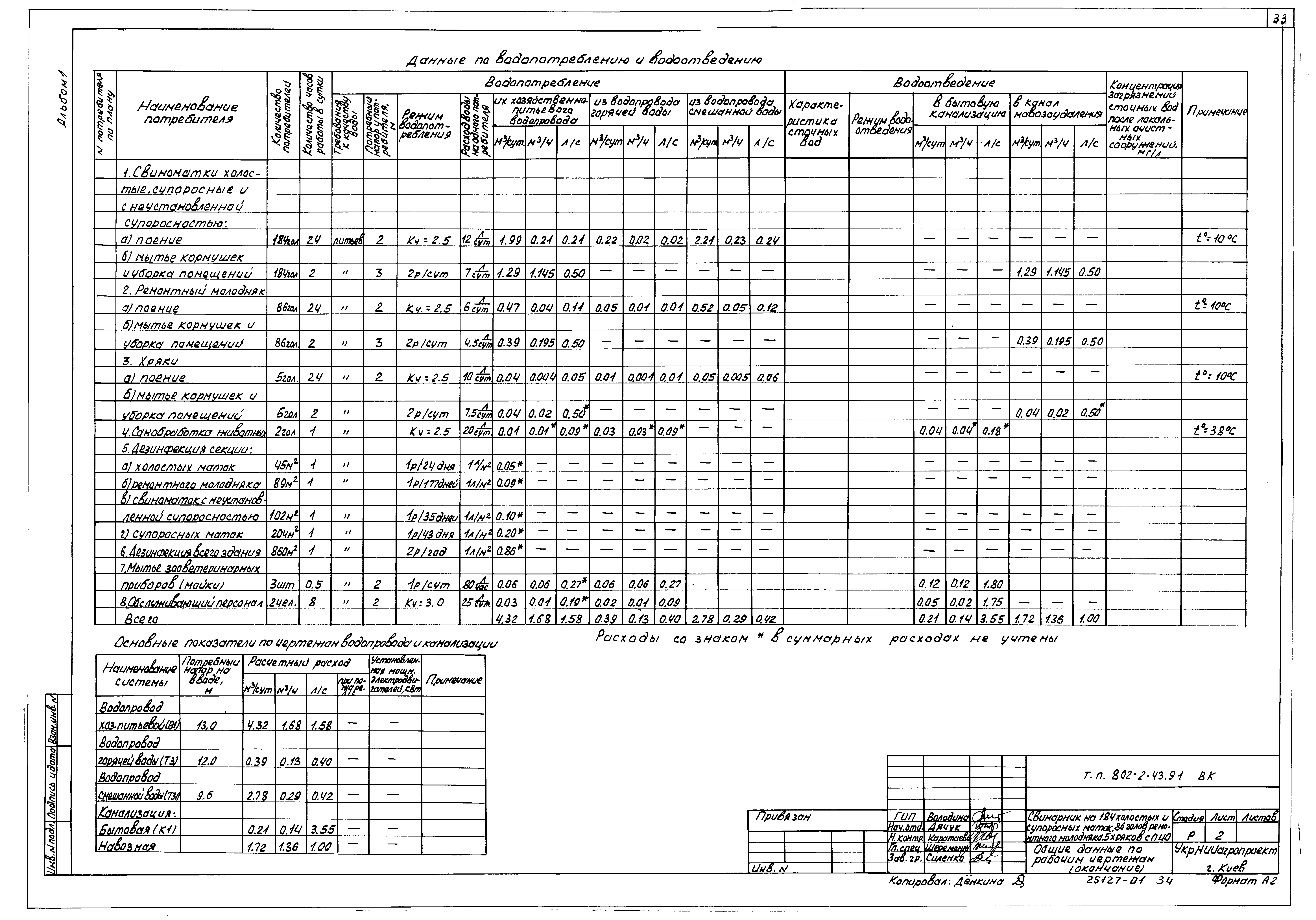Типовой проект 802-2-43.91