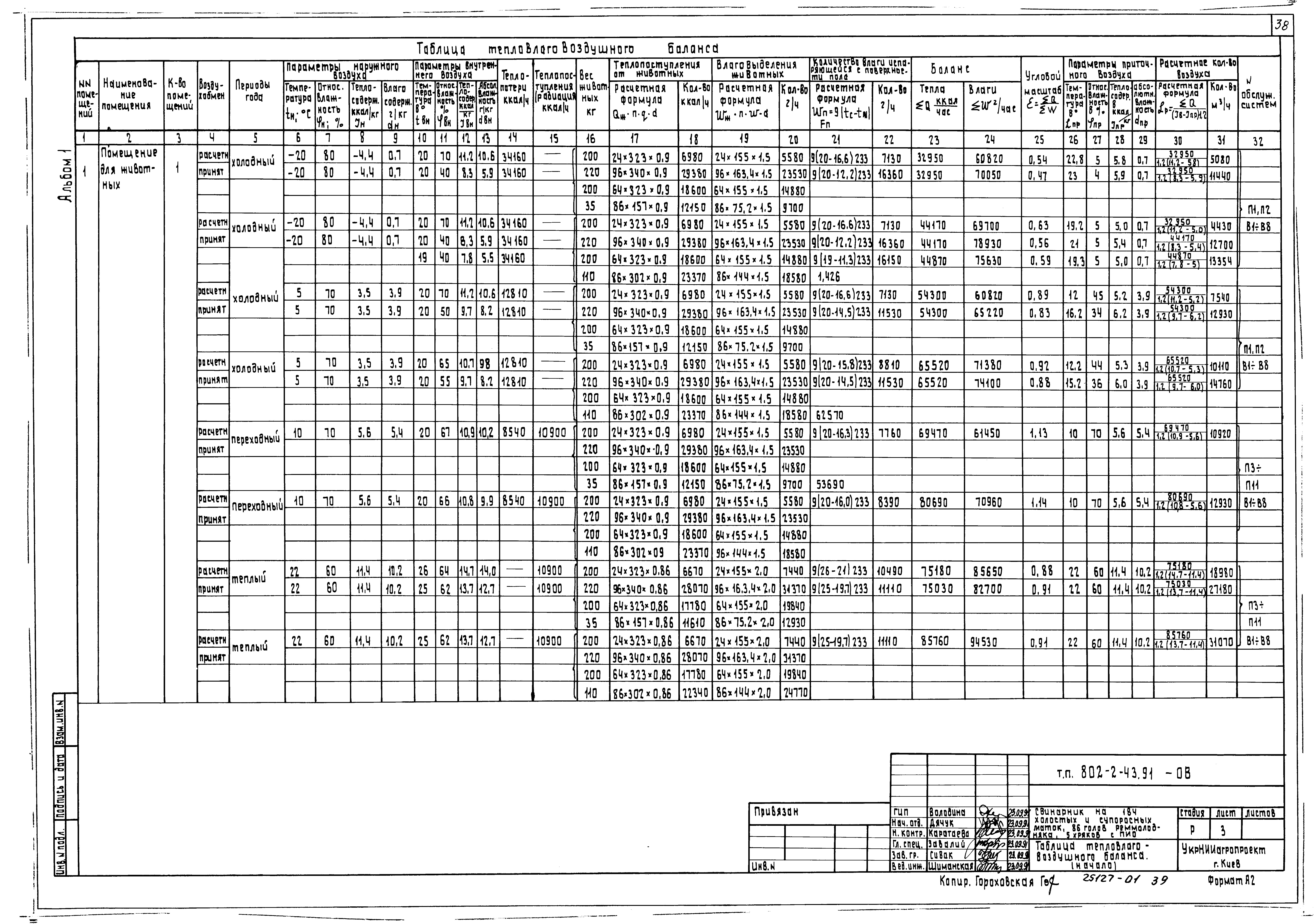 Типовой проект 802-2-43.91