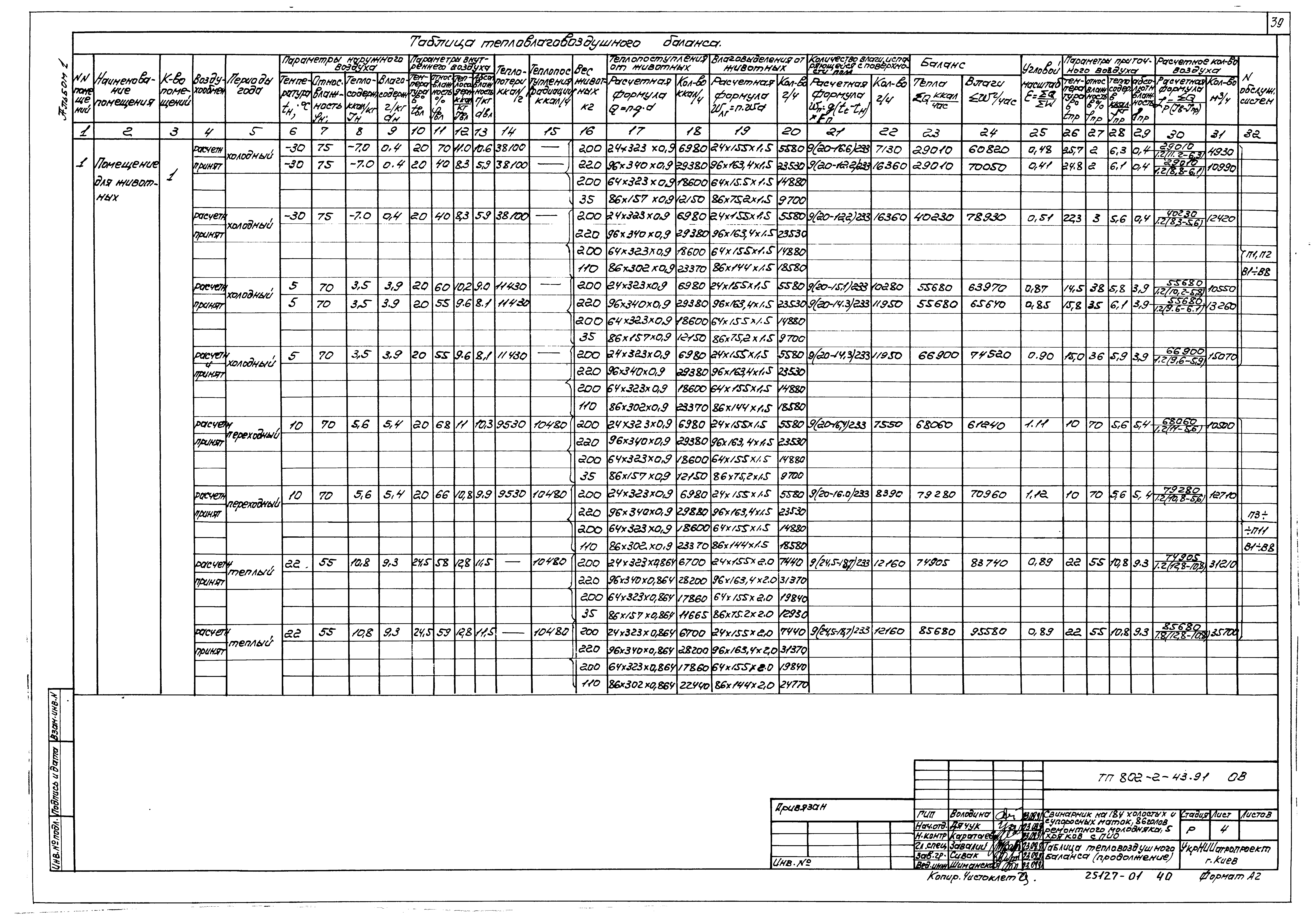 Типовой проект 802-2-43.91