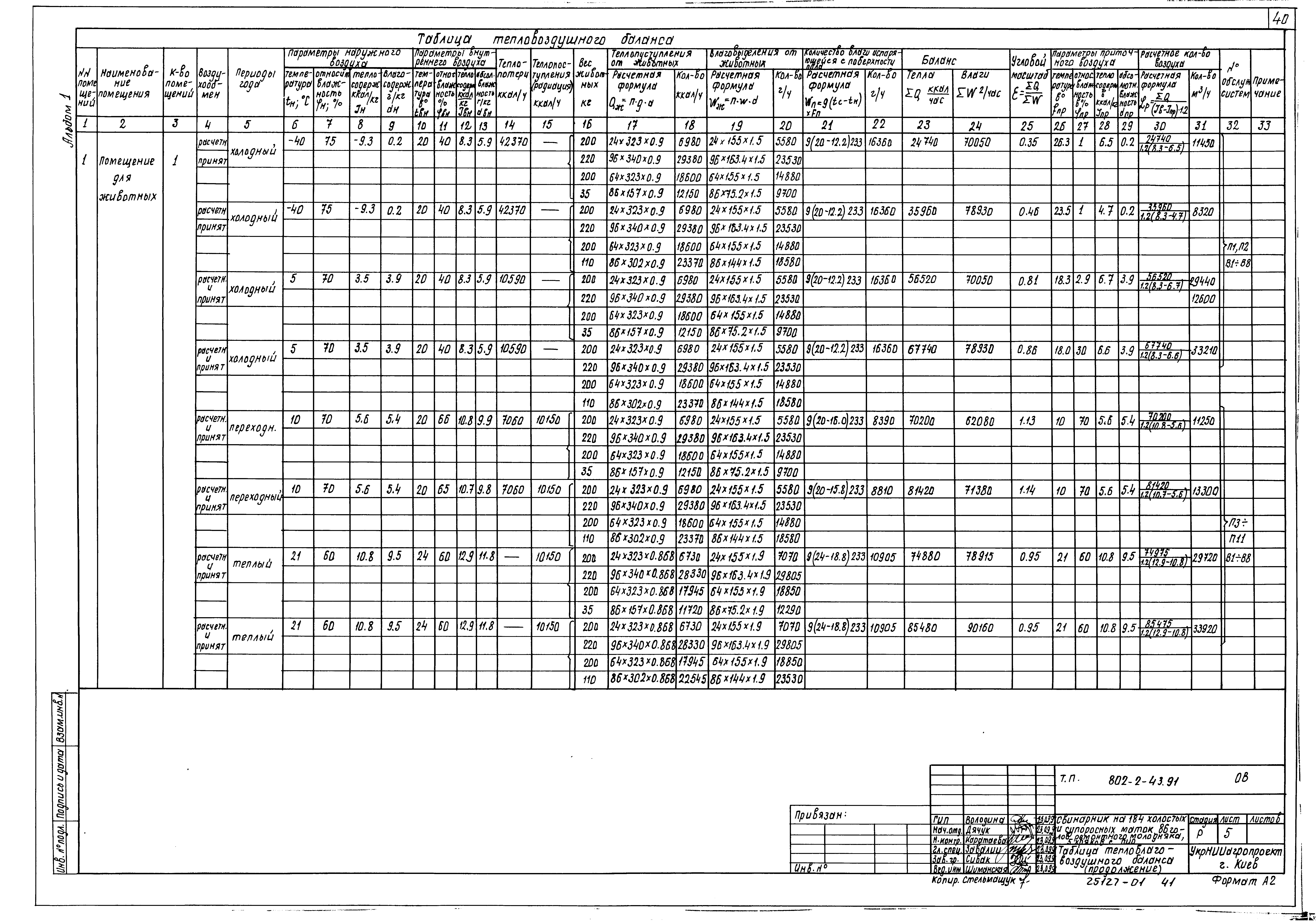 Типовой проект 802-2-43.91