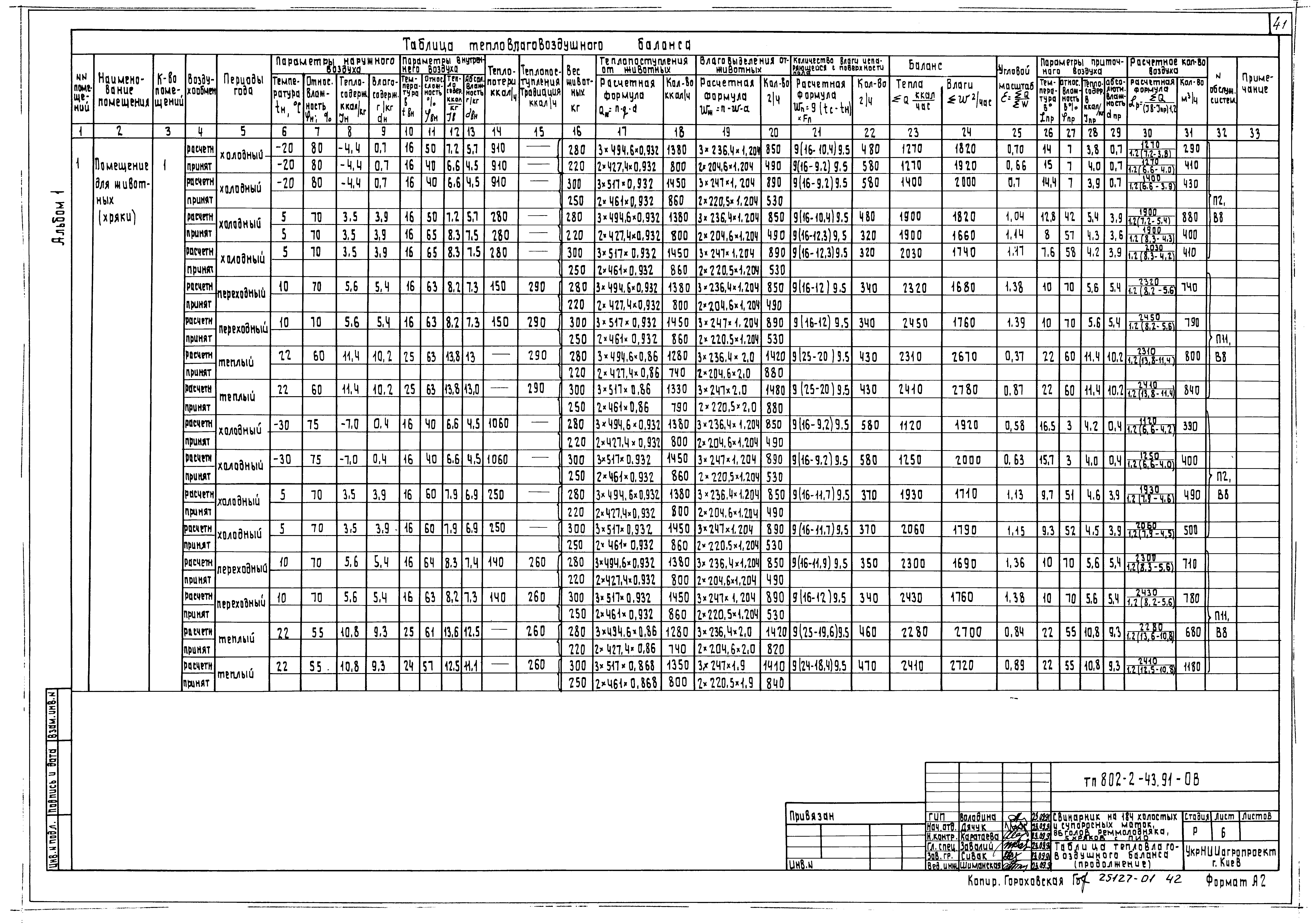Типовой проект 802-2-43.91