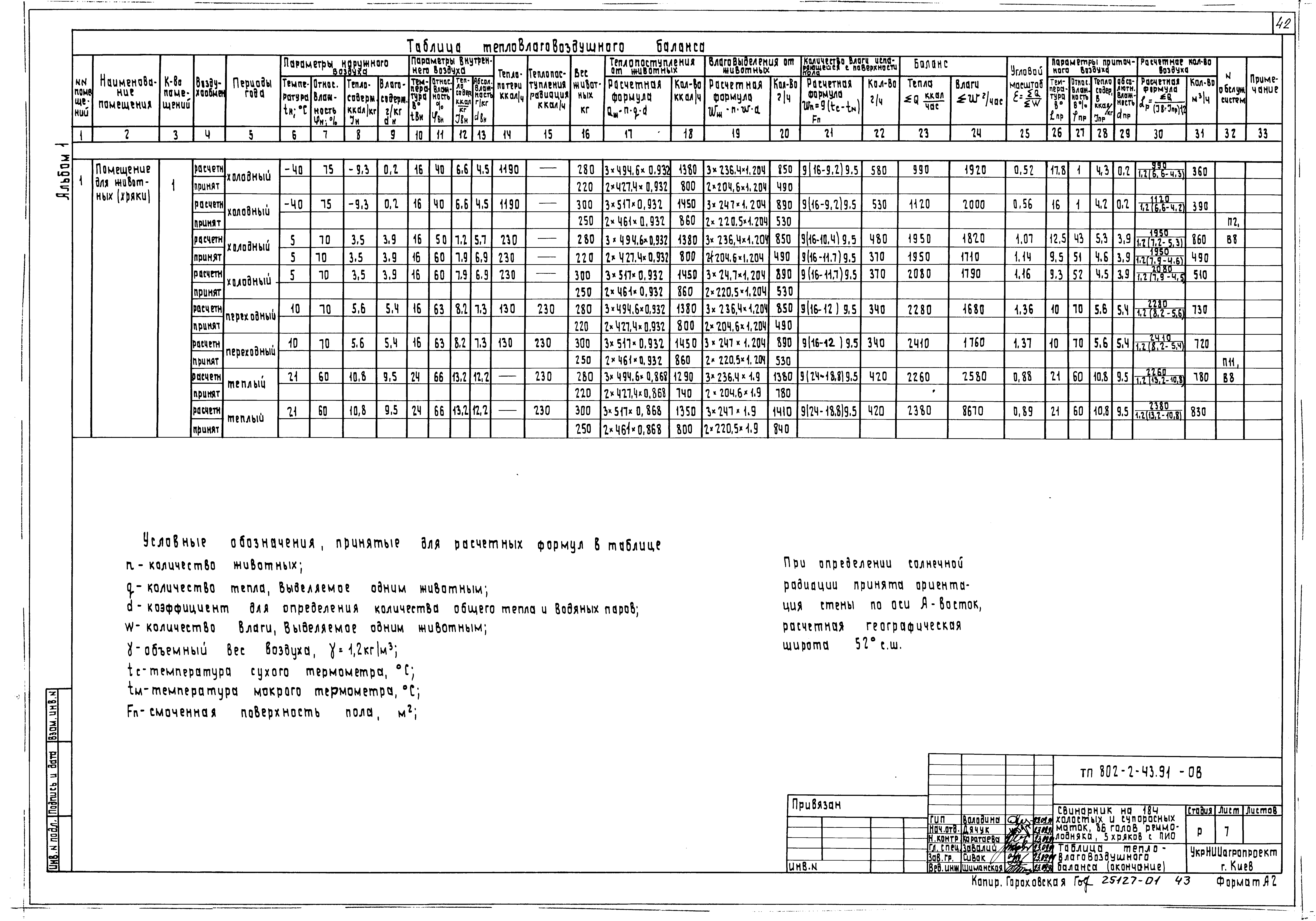 Типовой проект 802-2-43.91