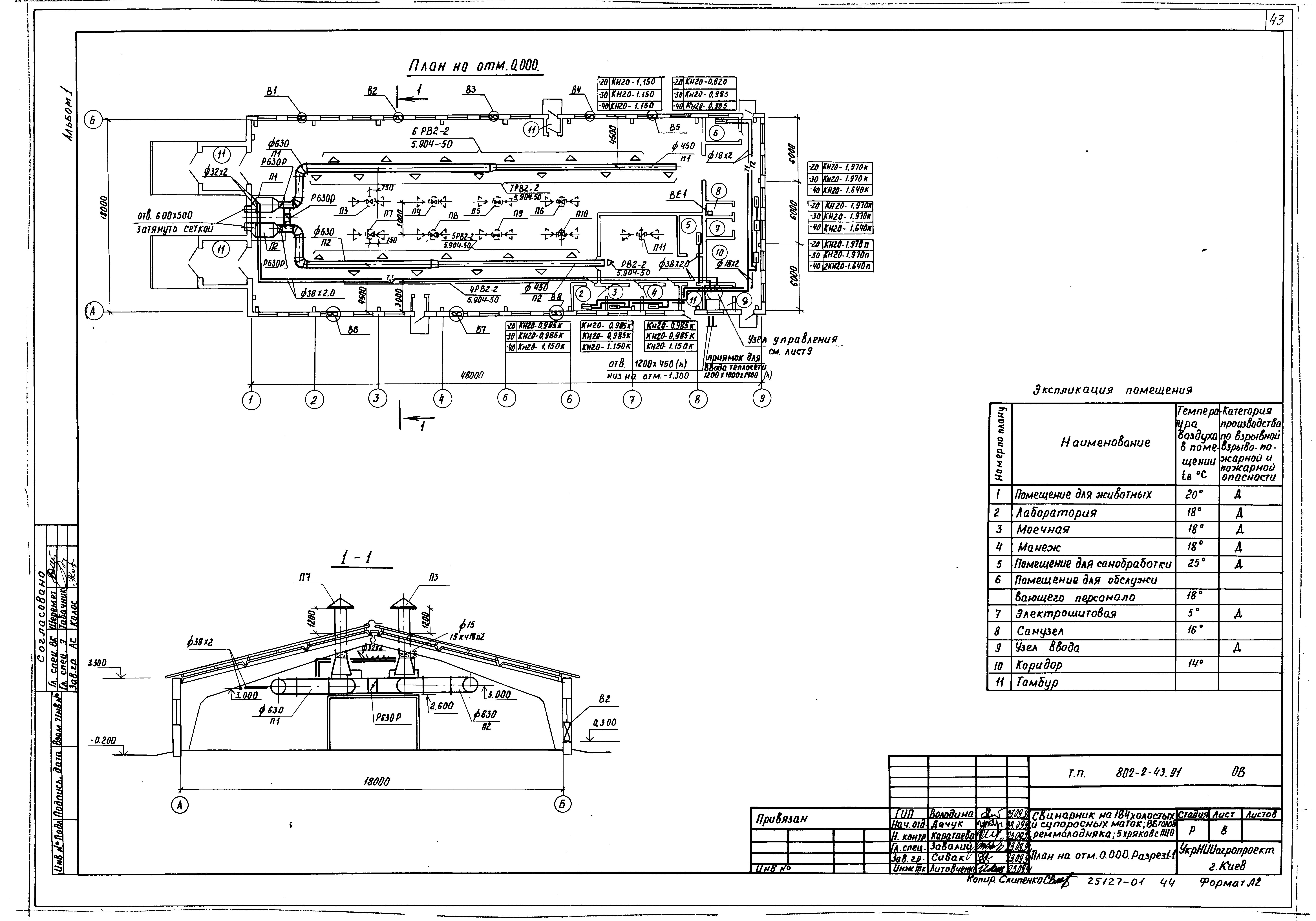 Типовой проект 802-2-43.91