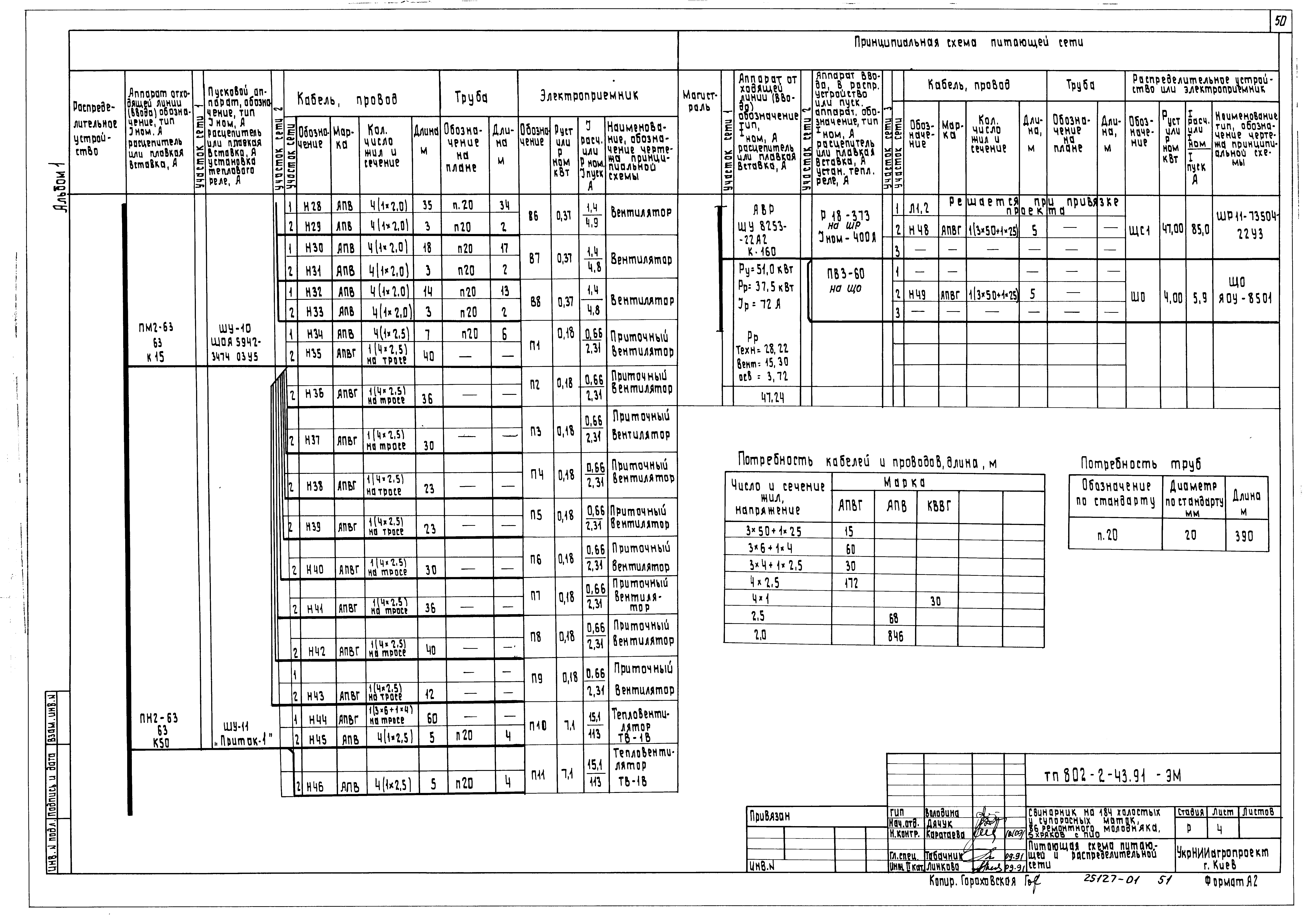 Типовой проект 802-2-43.91