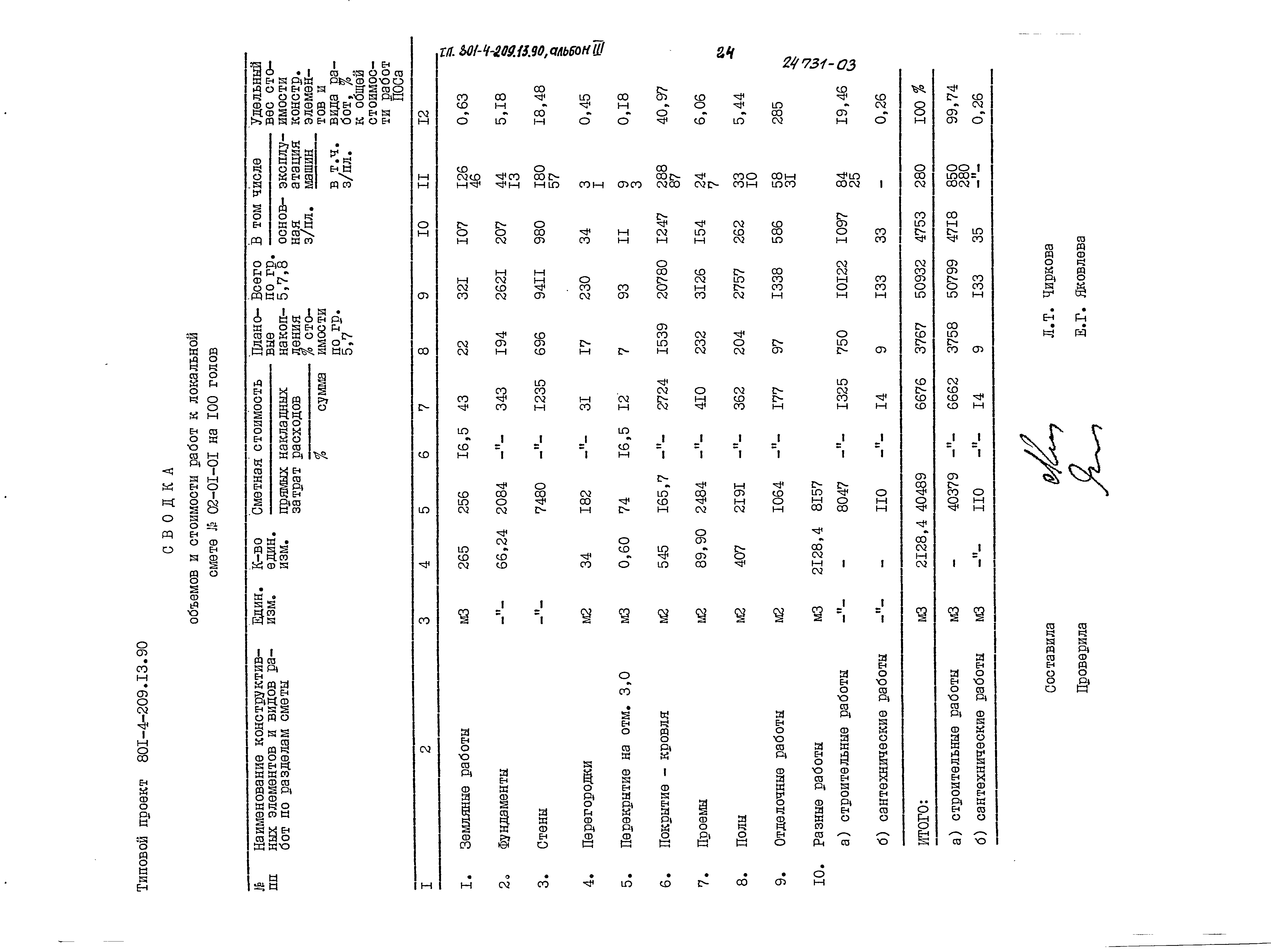Типовой проект 801-4-209.13.90