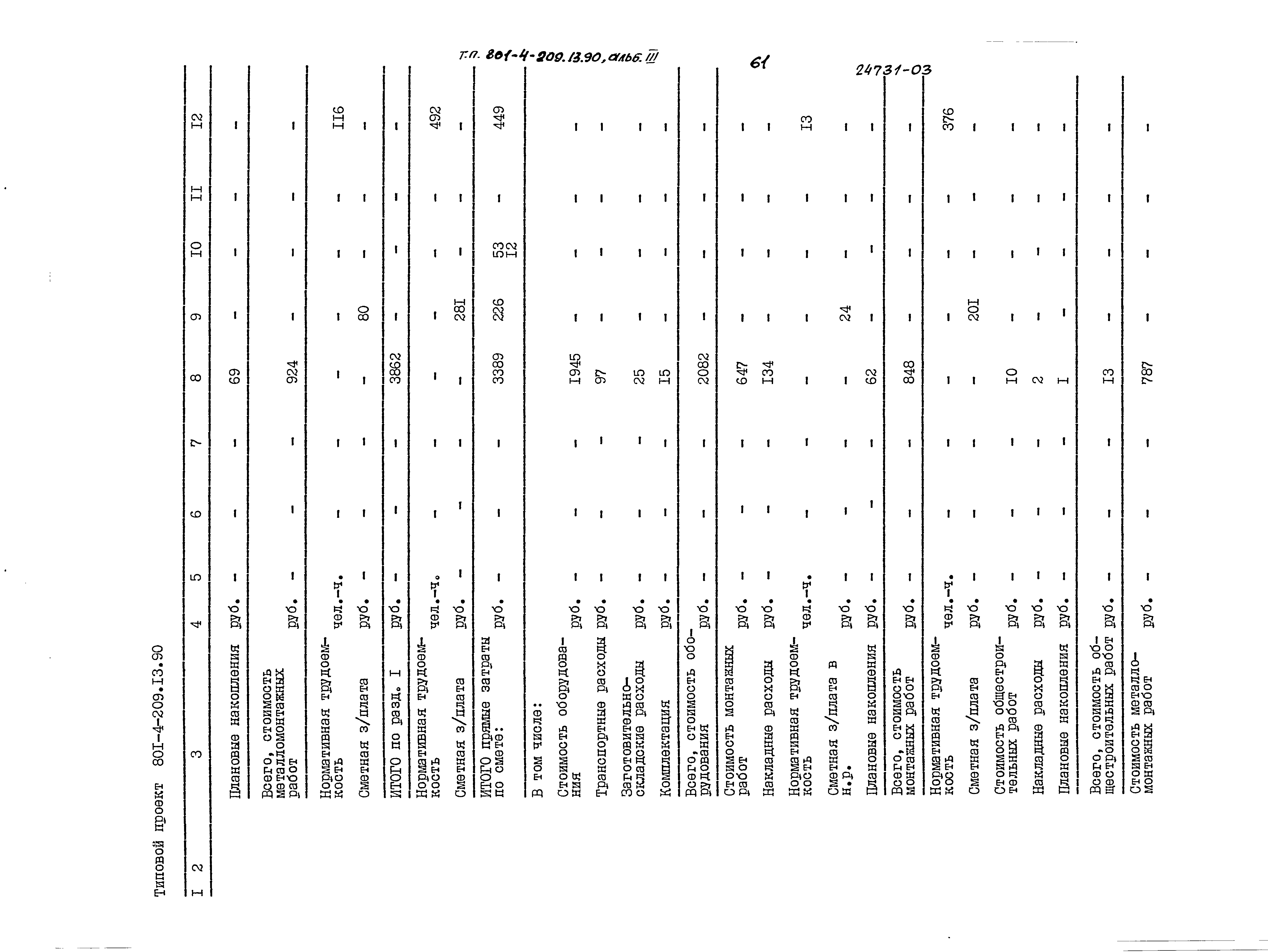 Типовой проект 801-4-209.13.90
