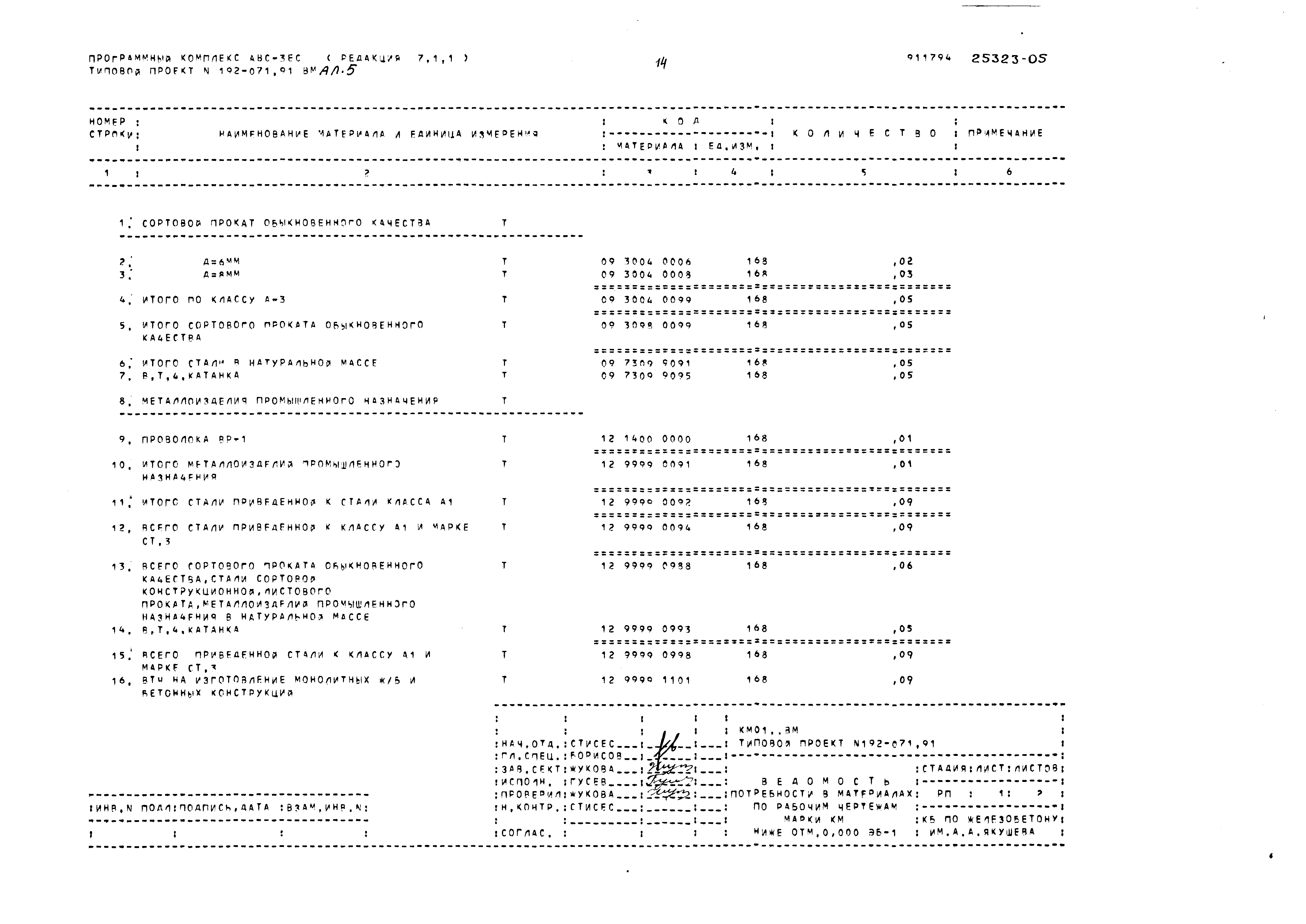 Типовой проект 192-071.91