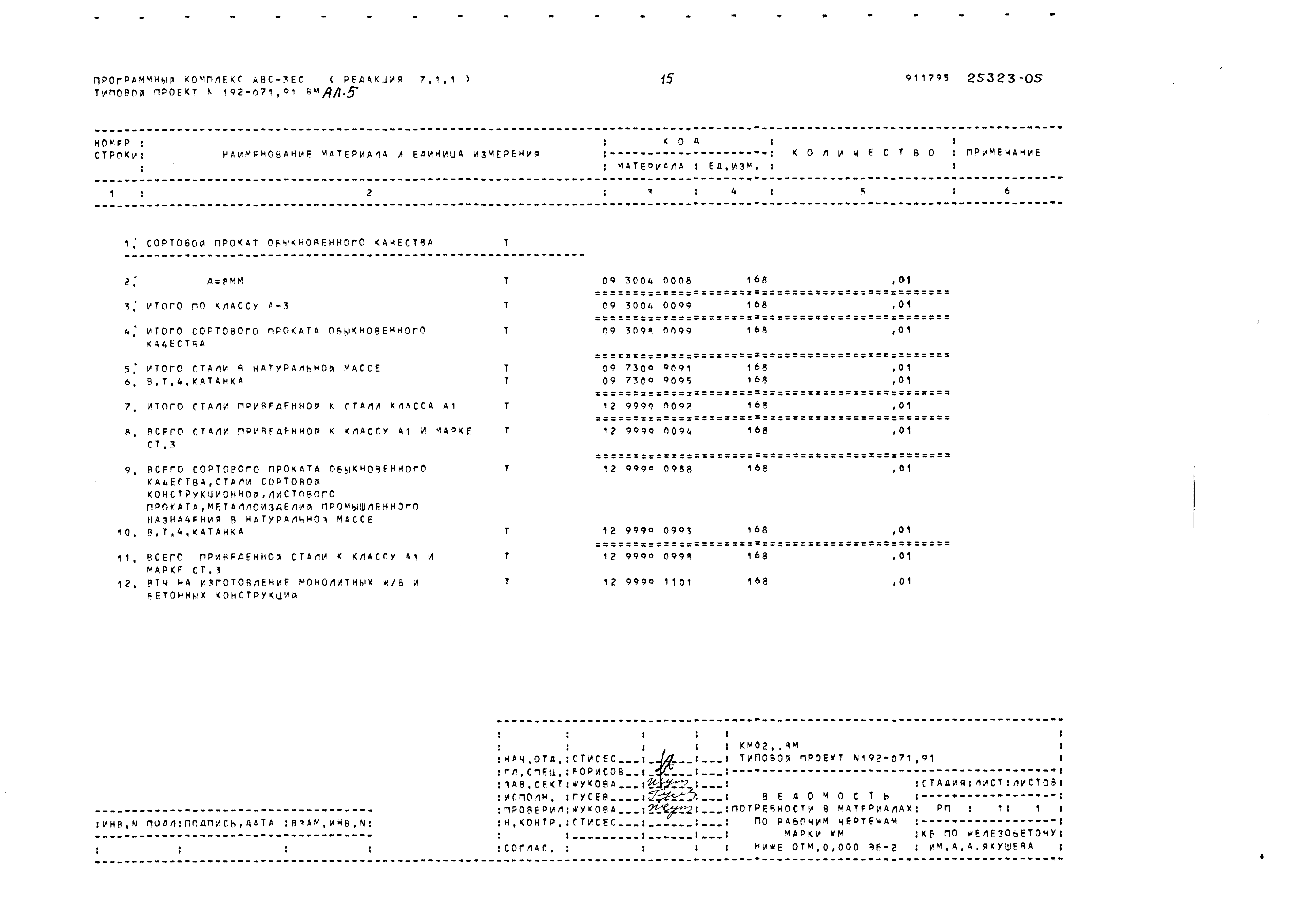 Типовой проект 192-071.91