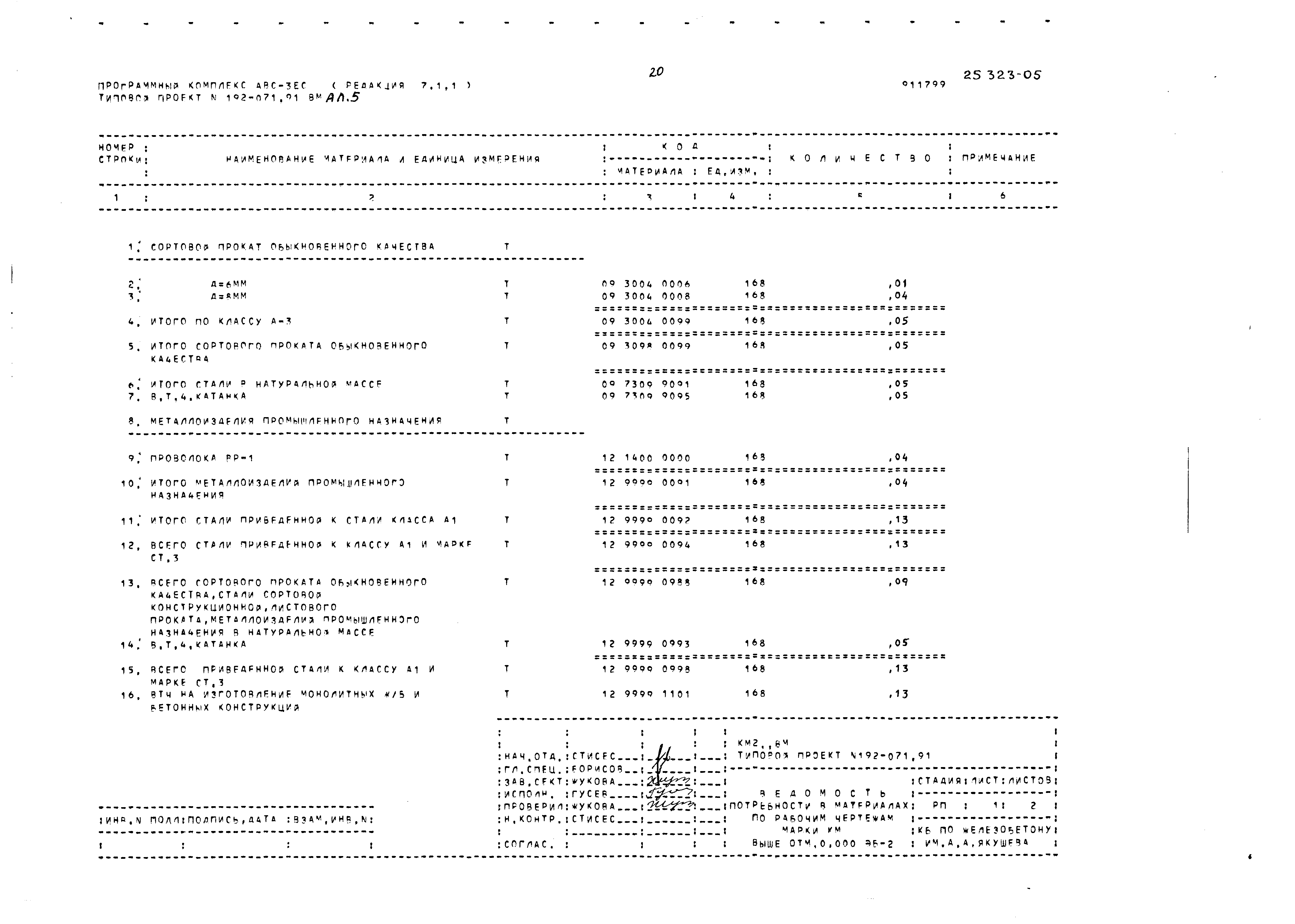 Типовой проект 192-071.91