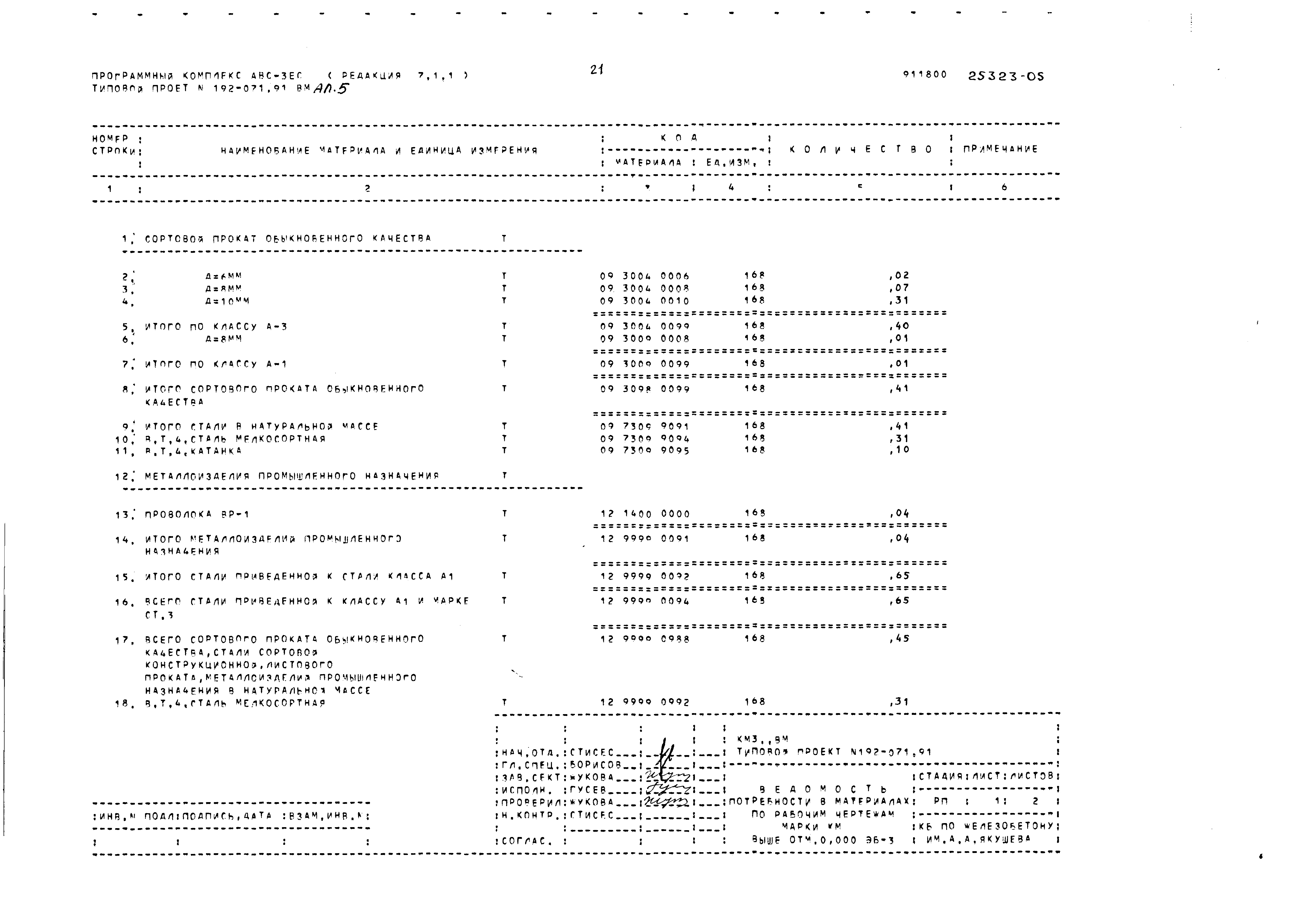 Типовой проект 192-071.91