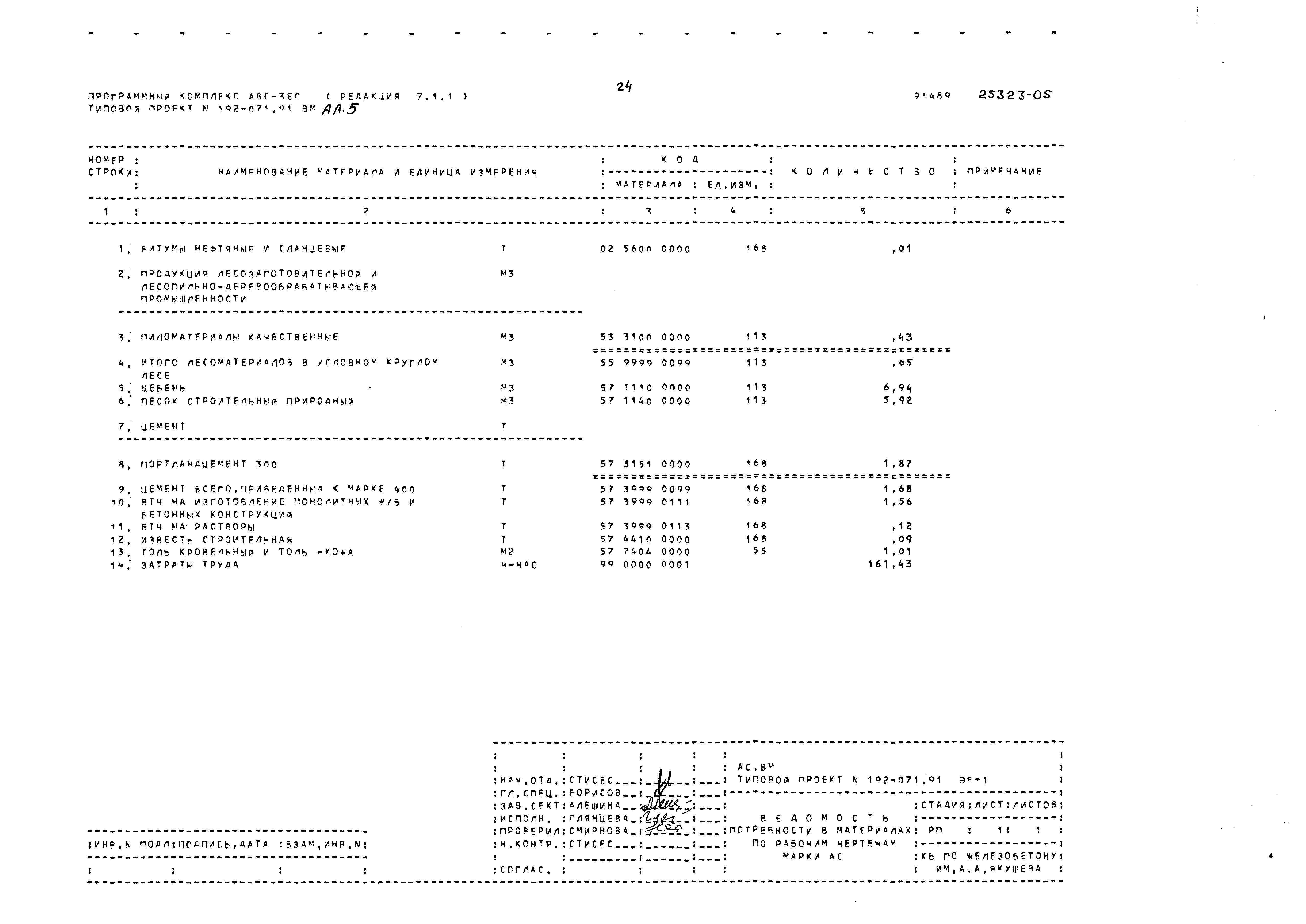Типовой проект 192-071.91