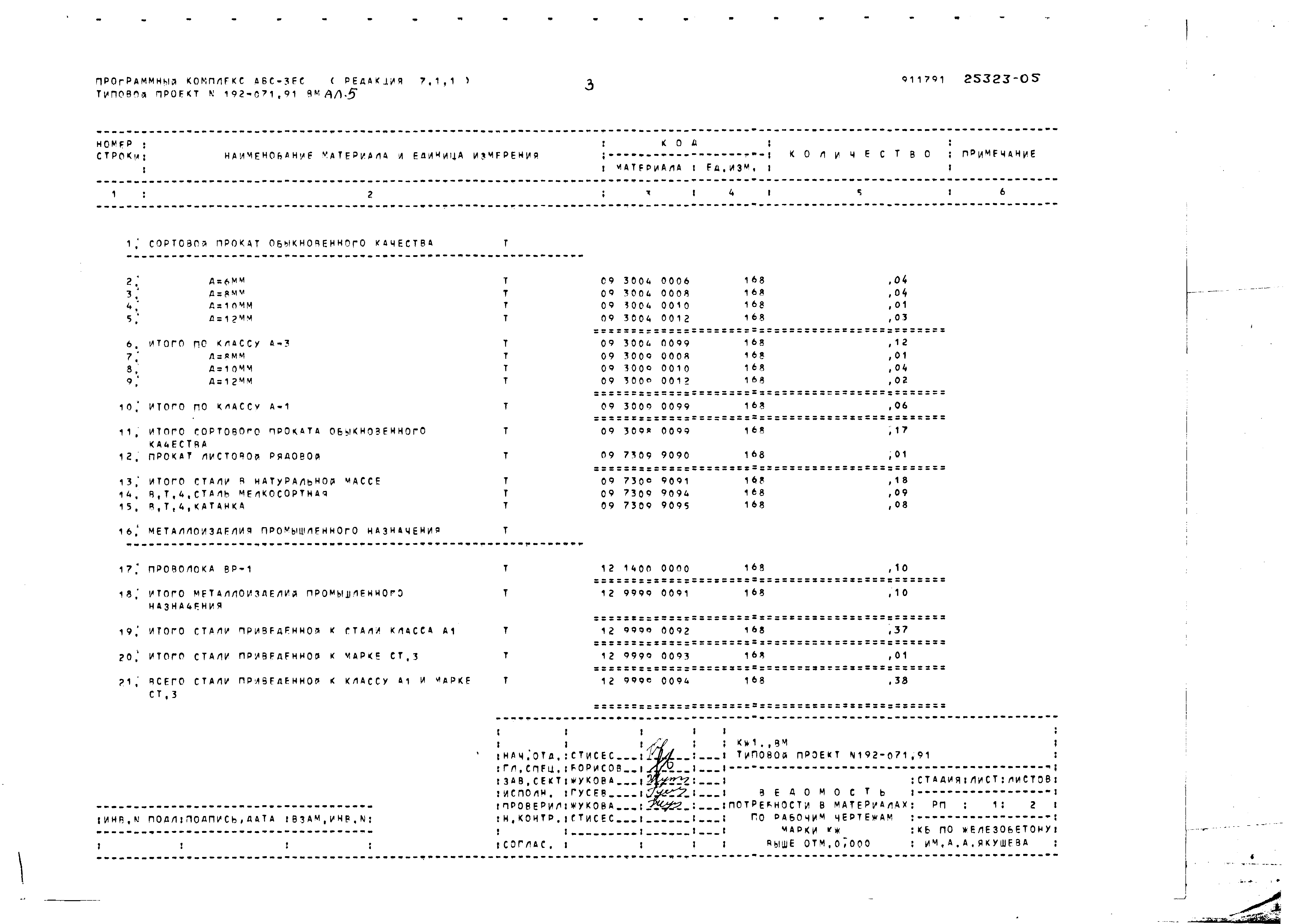 Типовой проект 192-071.91