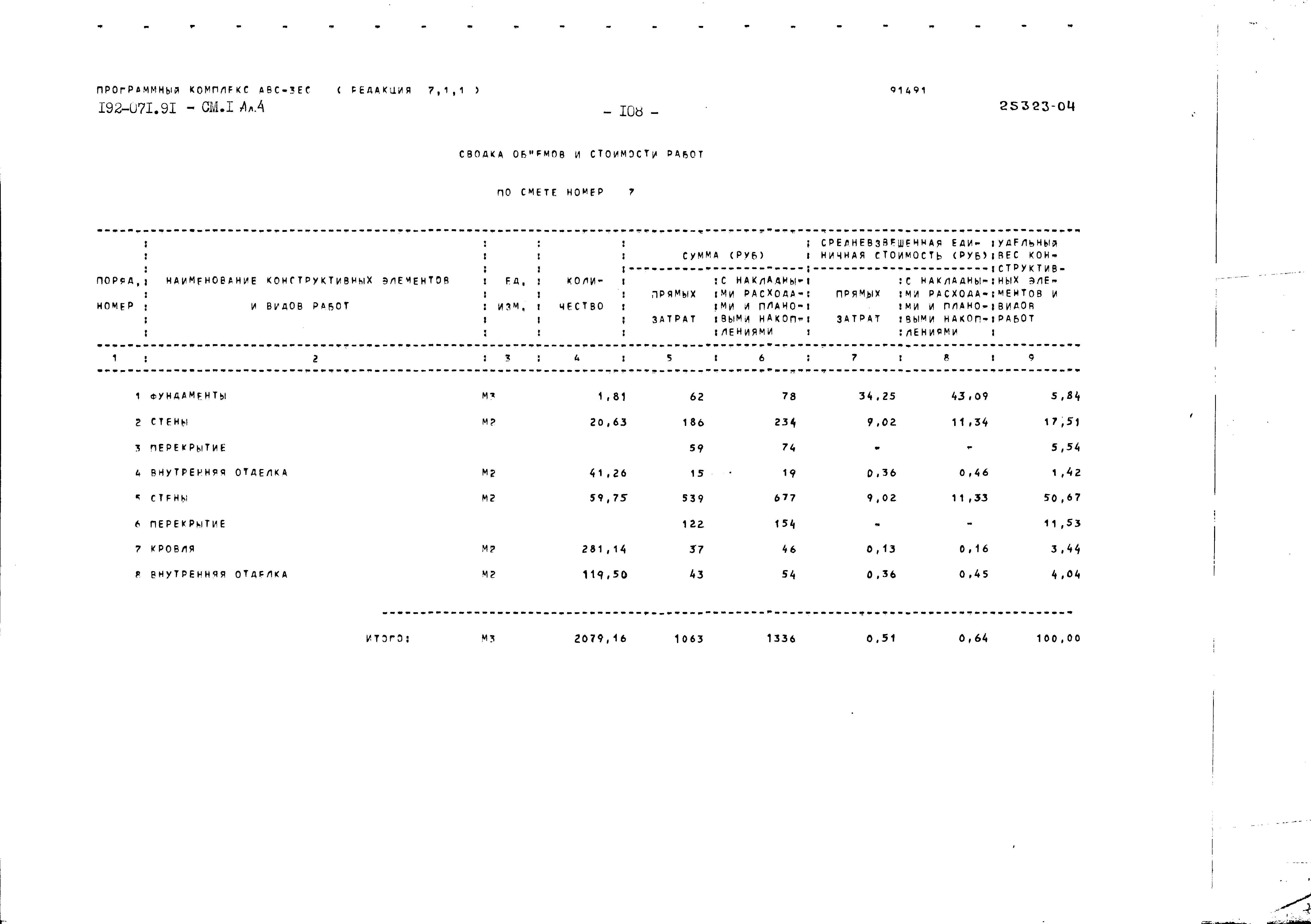 Типовой проект 192-071.91