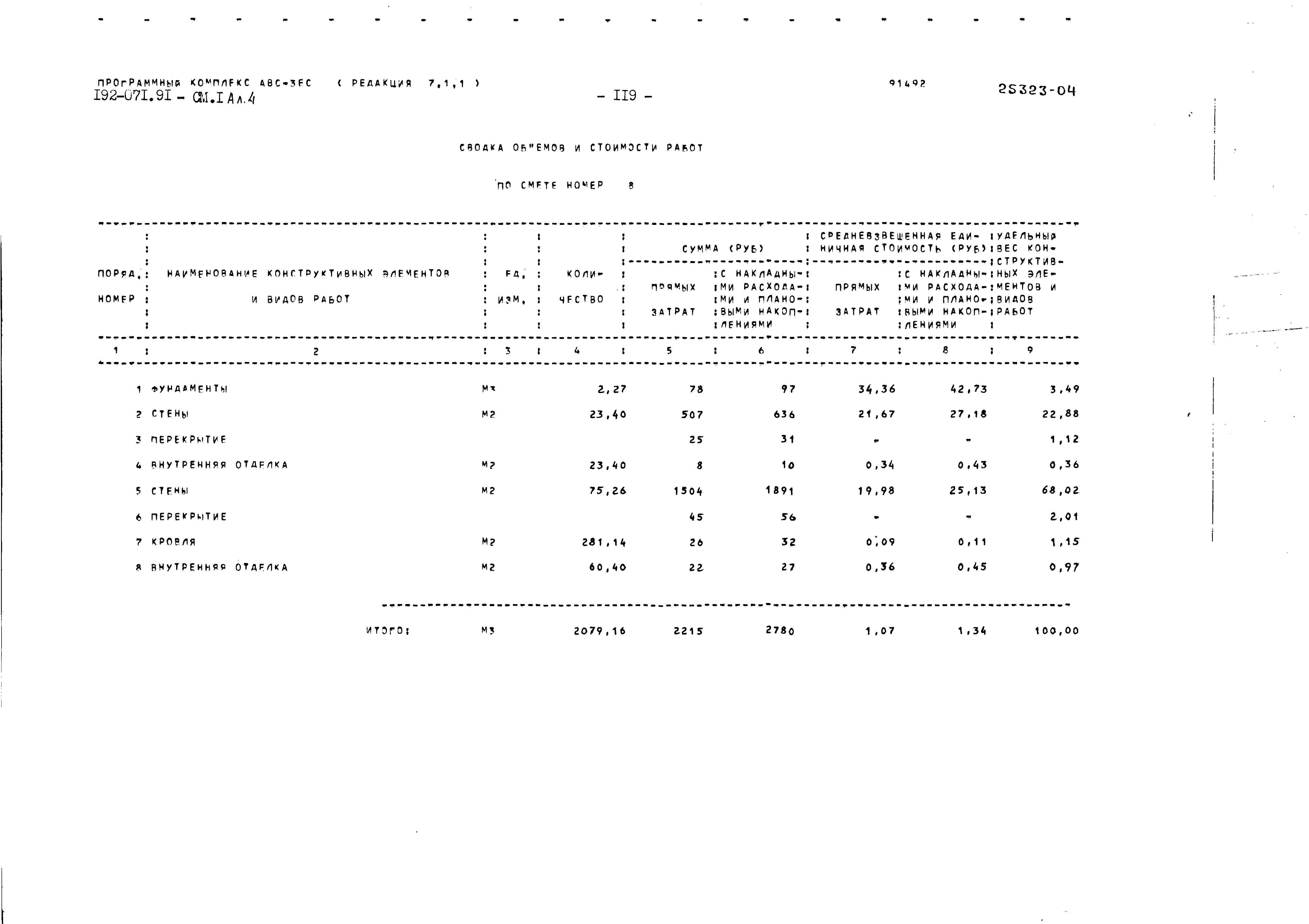 Типовой проект 192-071.91