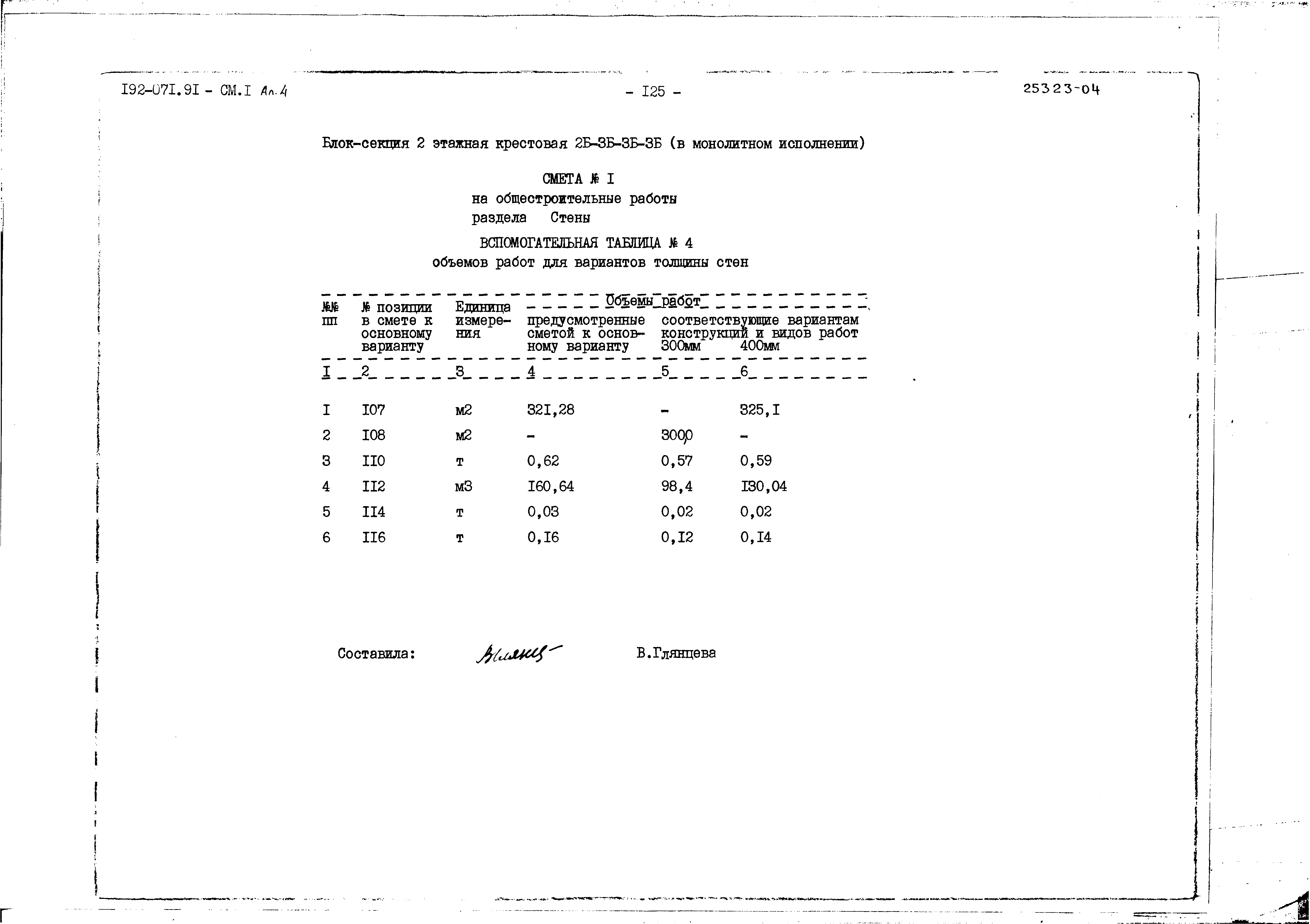 Типовой проект 192-071.91