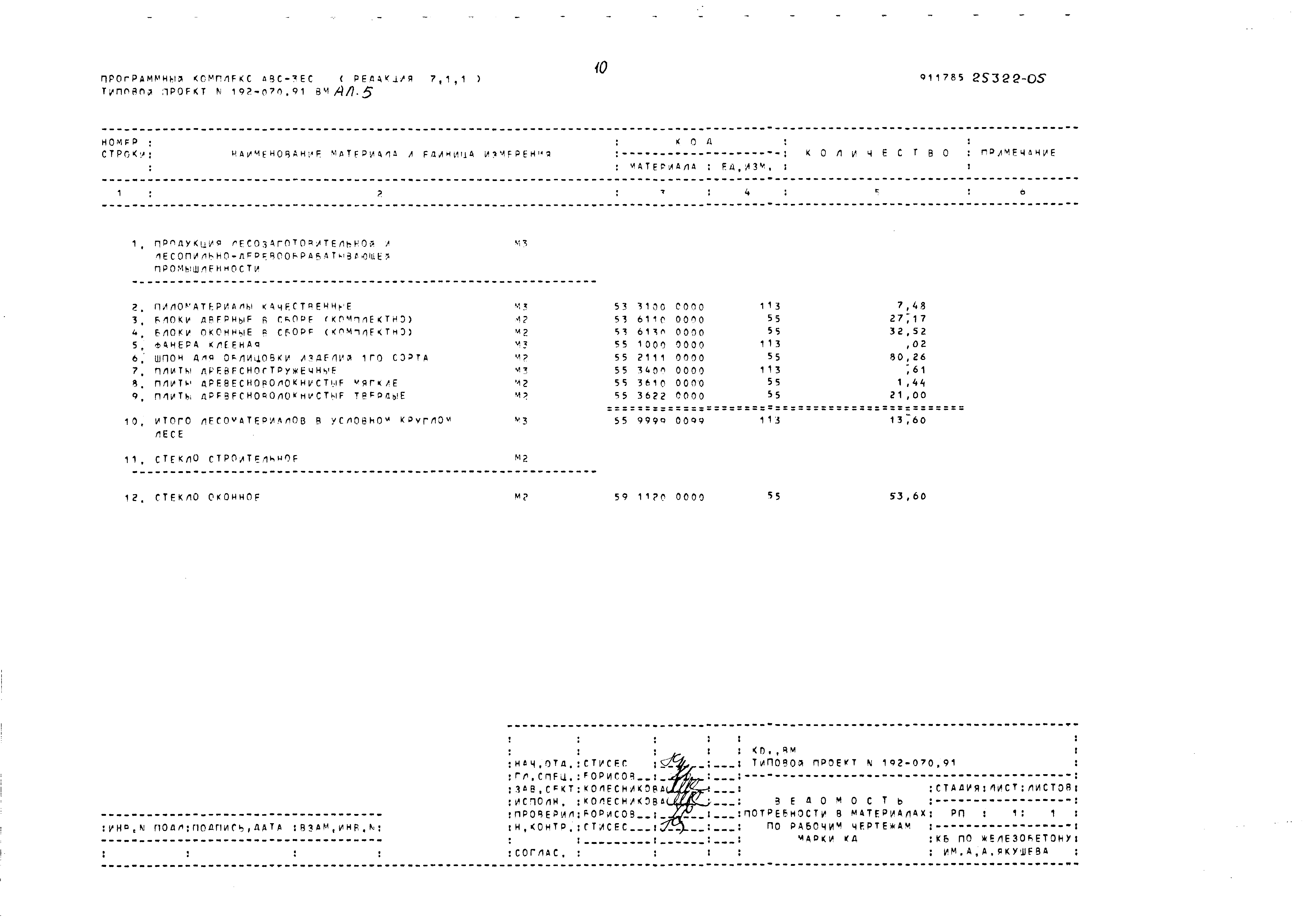 Типовой проект 192-070.91