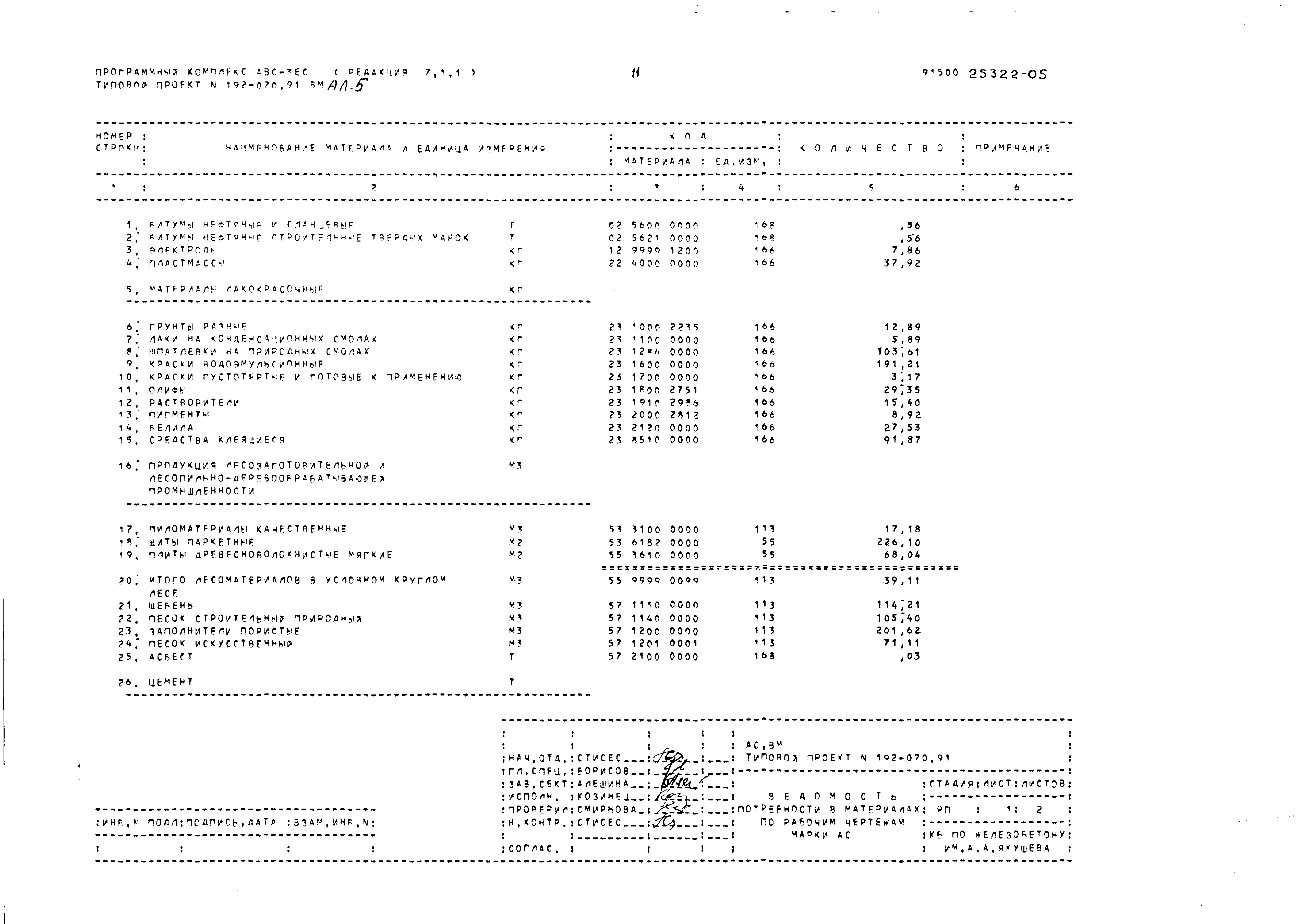 Типовой проект 192-070.91