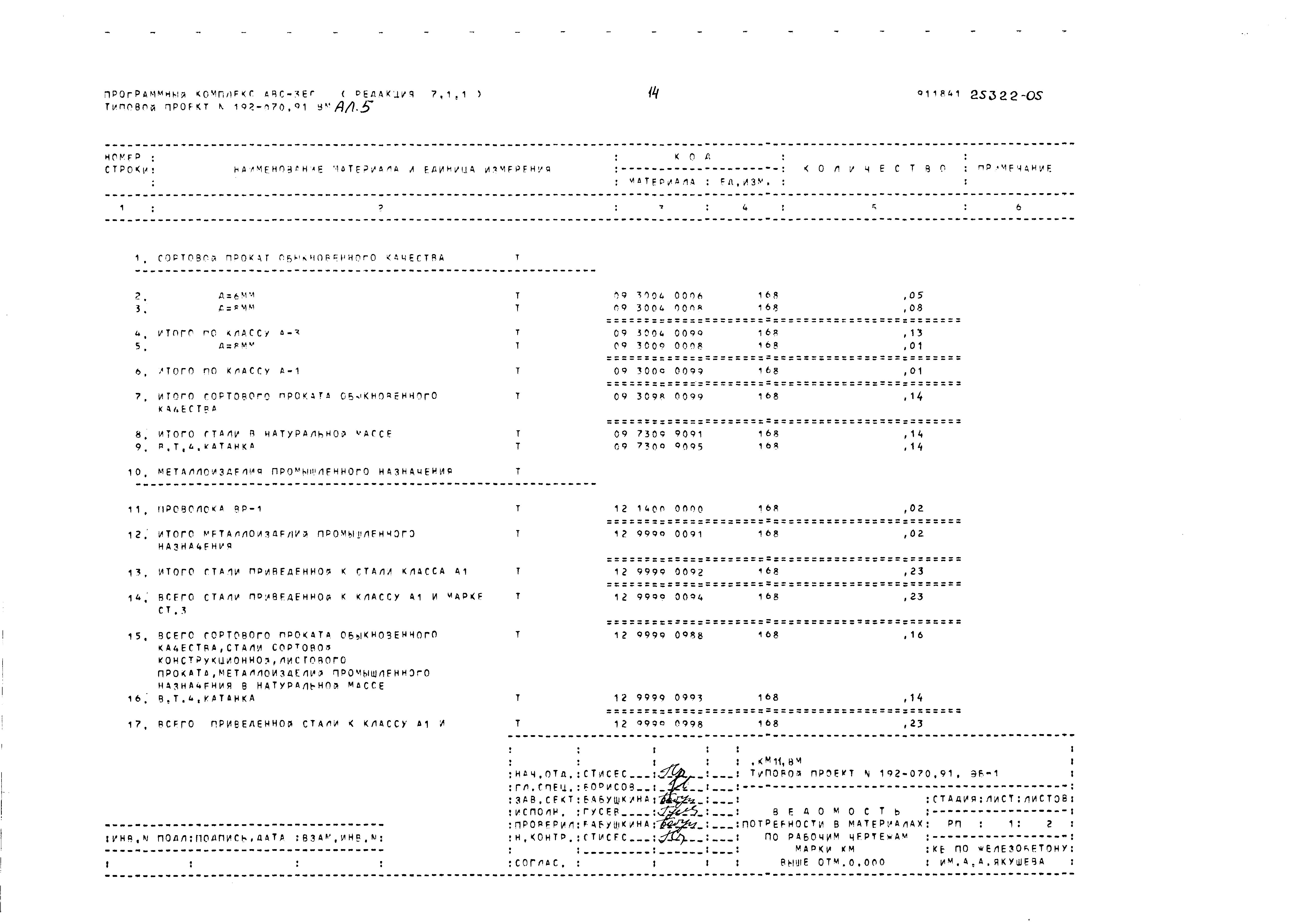 Типовой проект 192-070.91