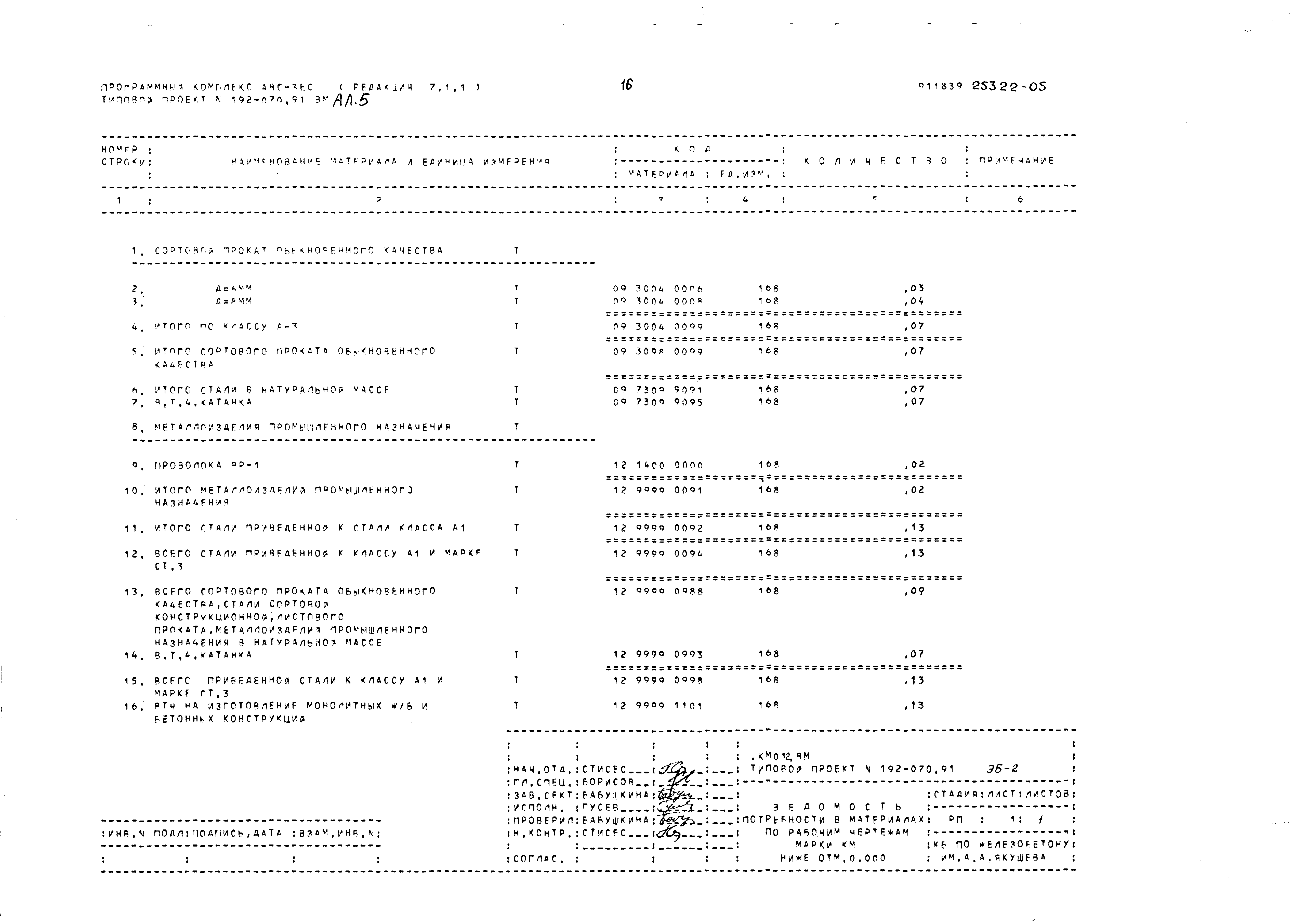 Типовой проект 192-070.91