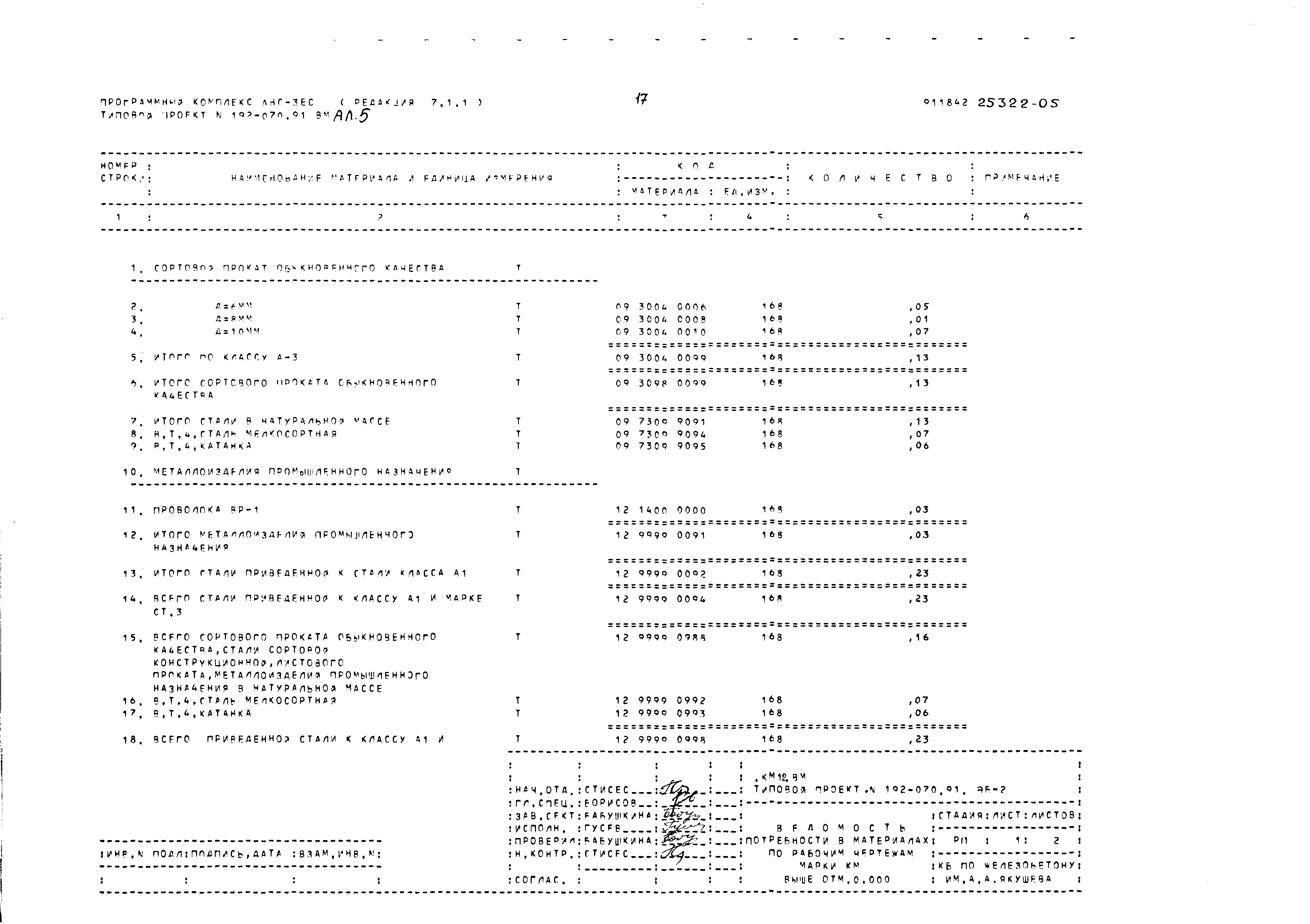 Типовой проект 192-070.91
