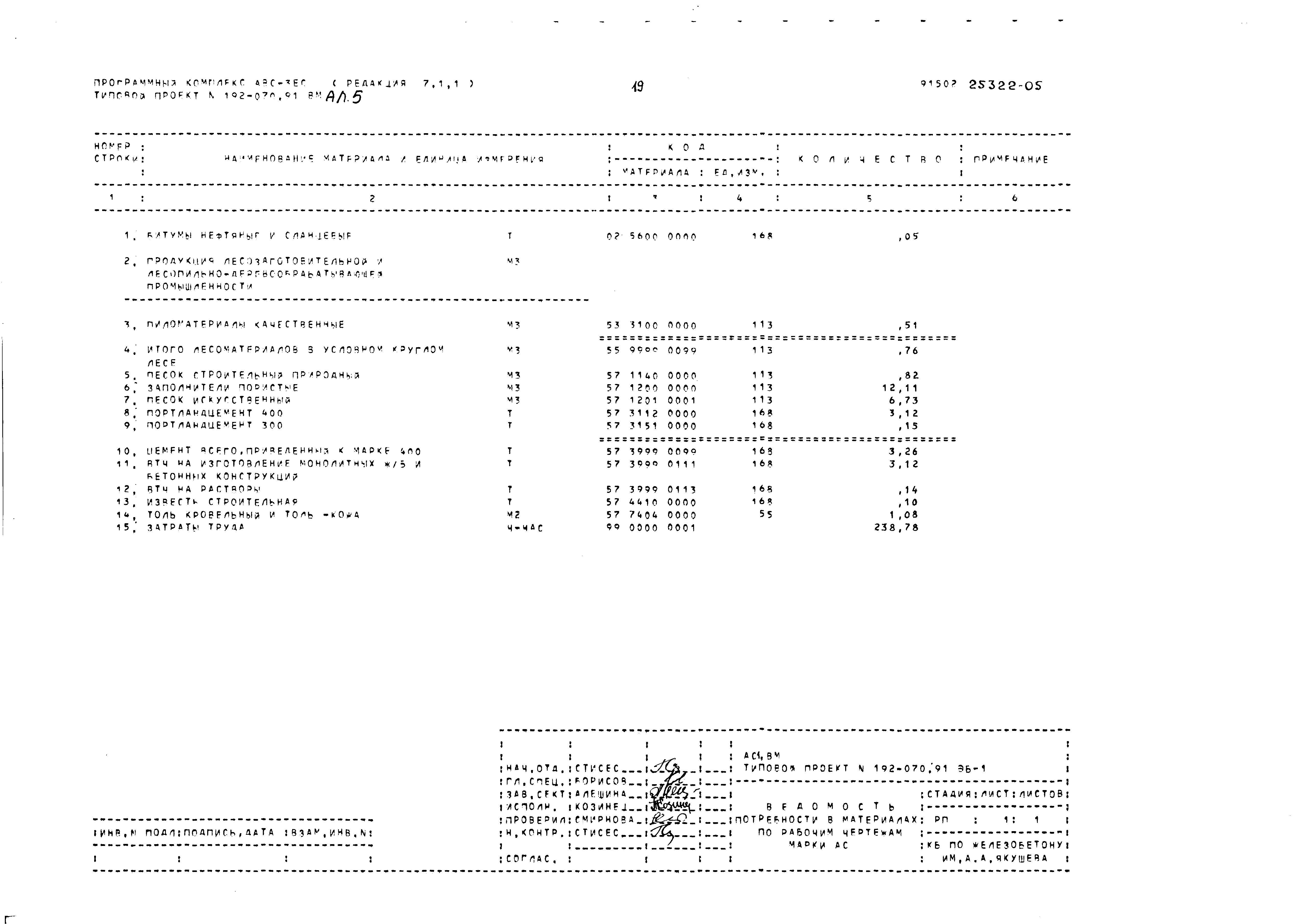 Типовой проект 192-070.91