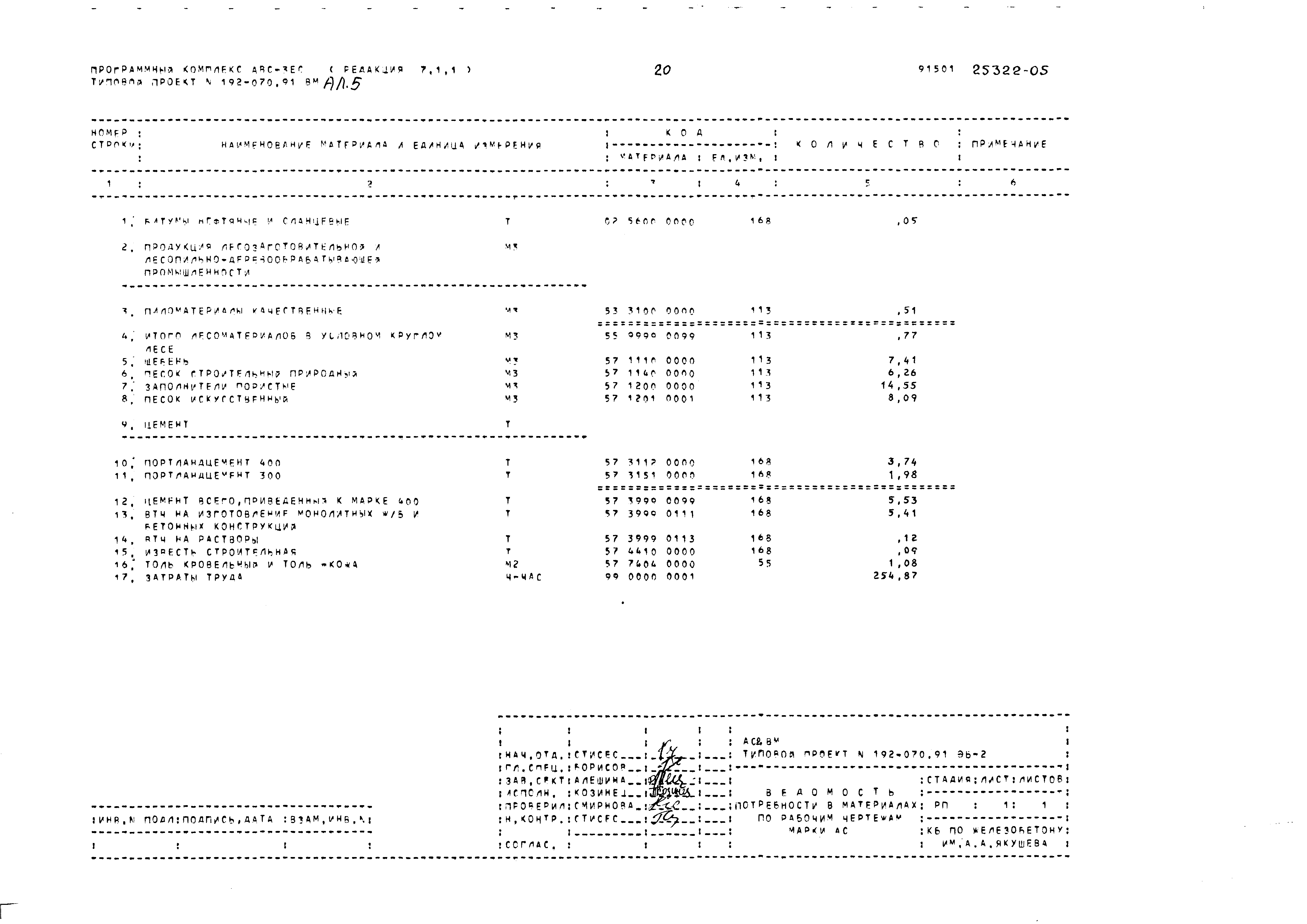 Типовой проект 192-070.91
