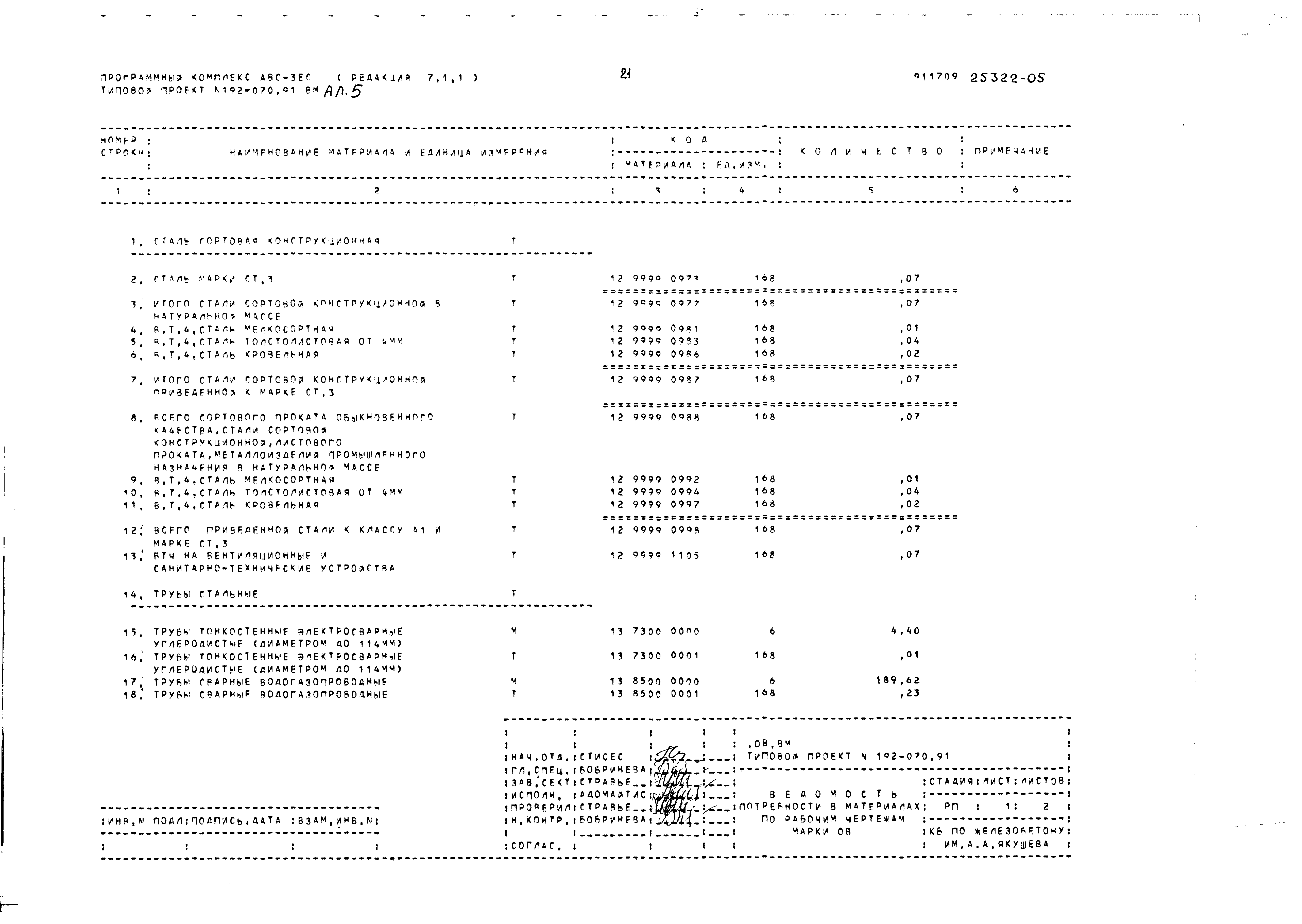 Типовой проект 192-070.91