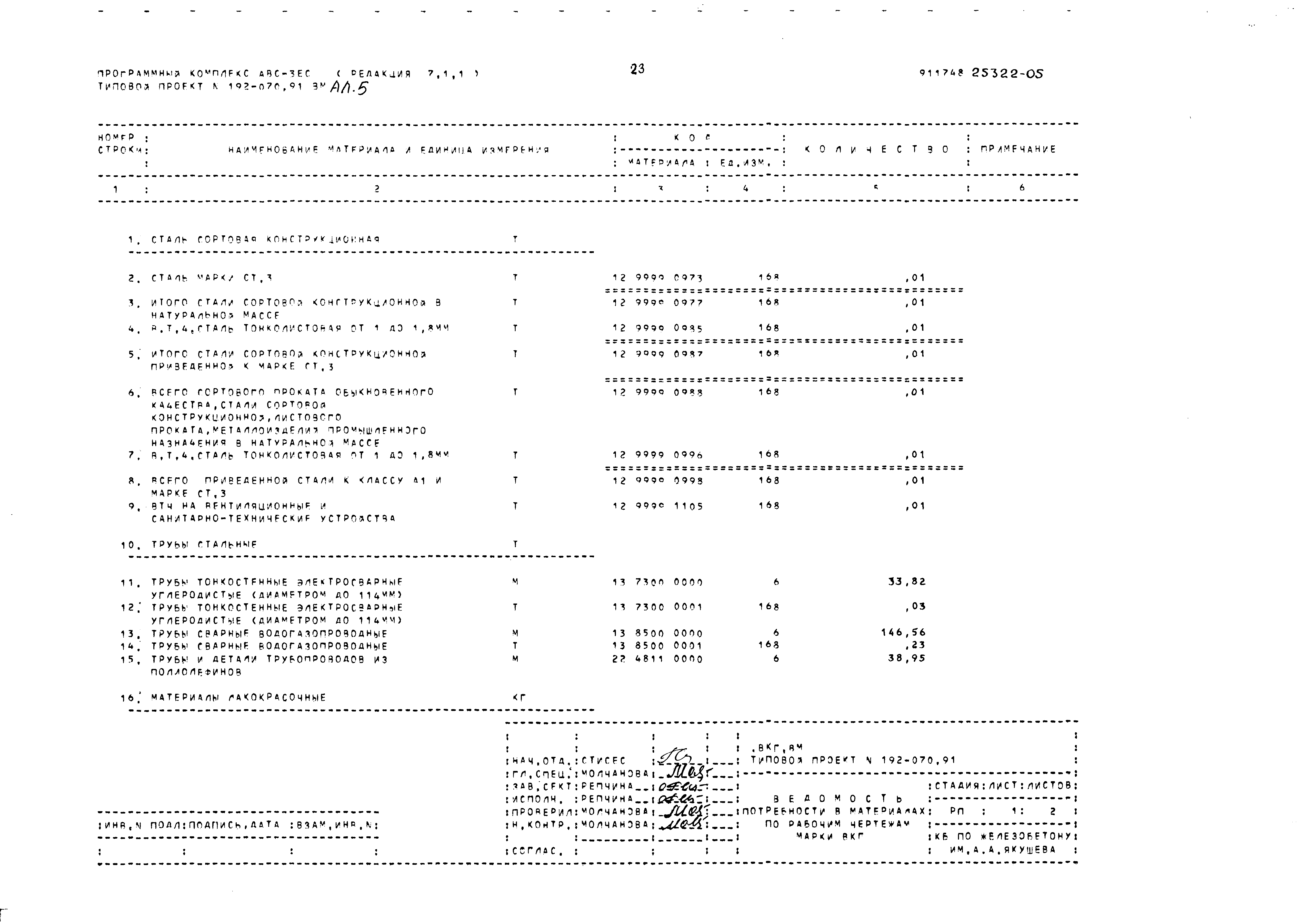 Типовой проект 192-070.91