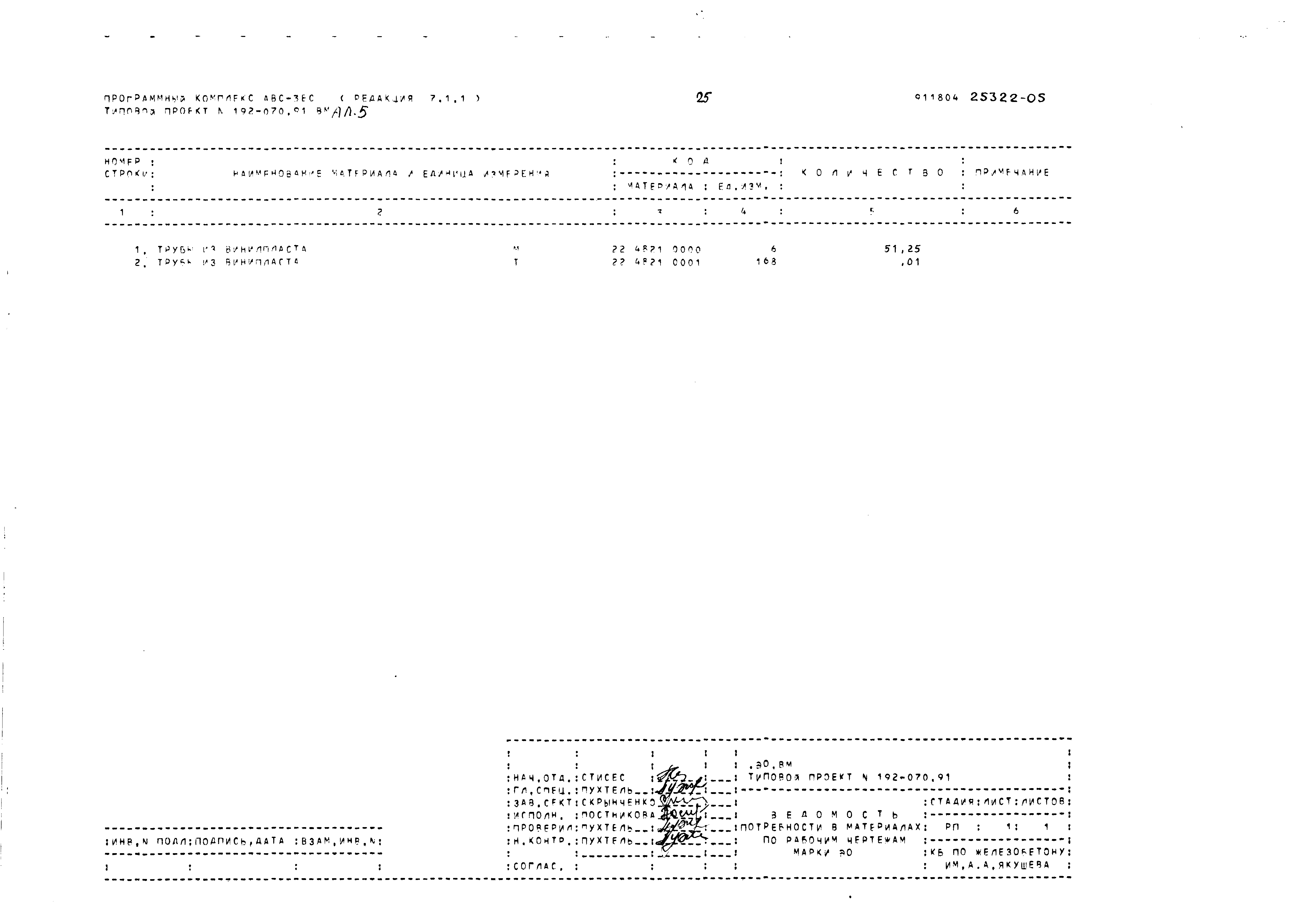 Типовой проект 192-070.91
