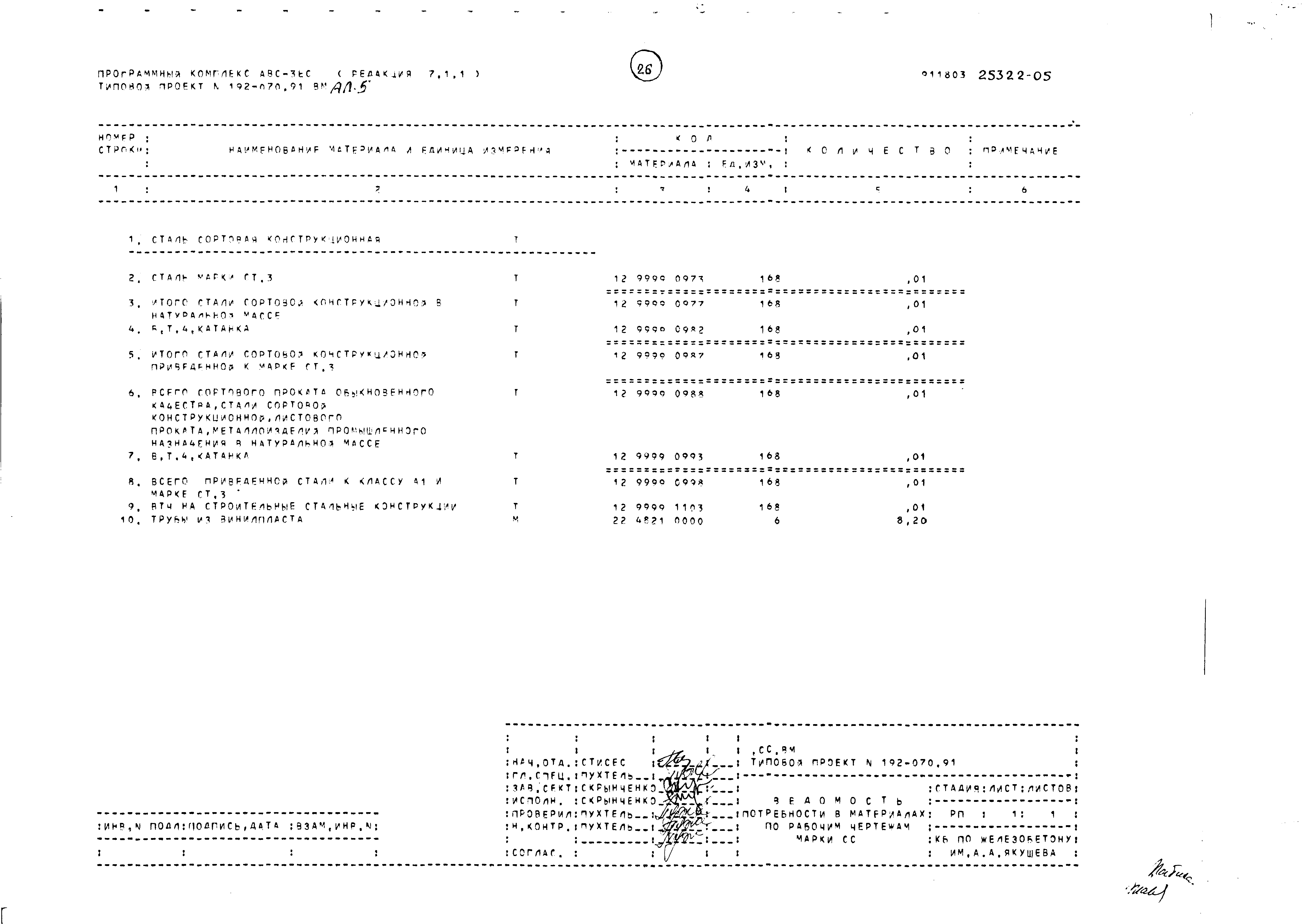 Типовой проект 192-070.91