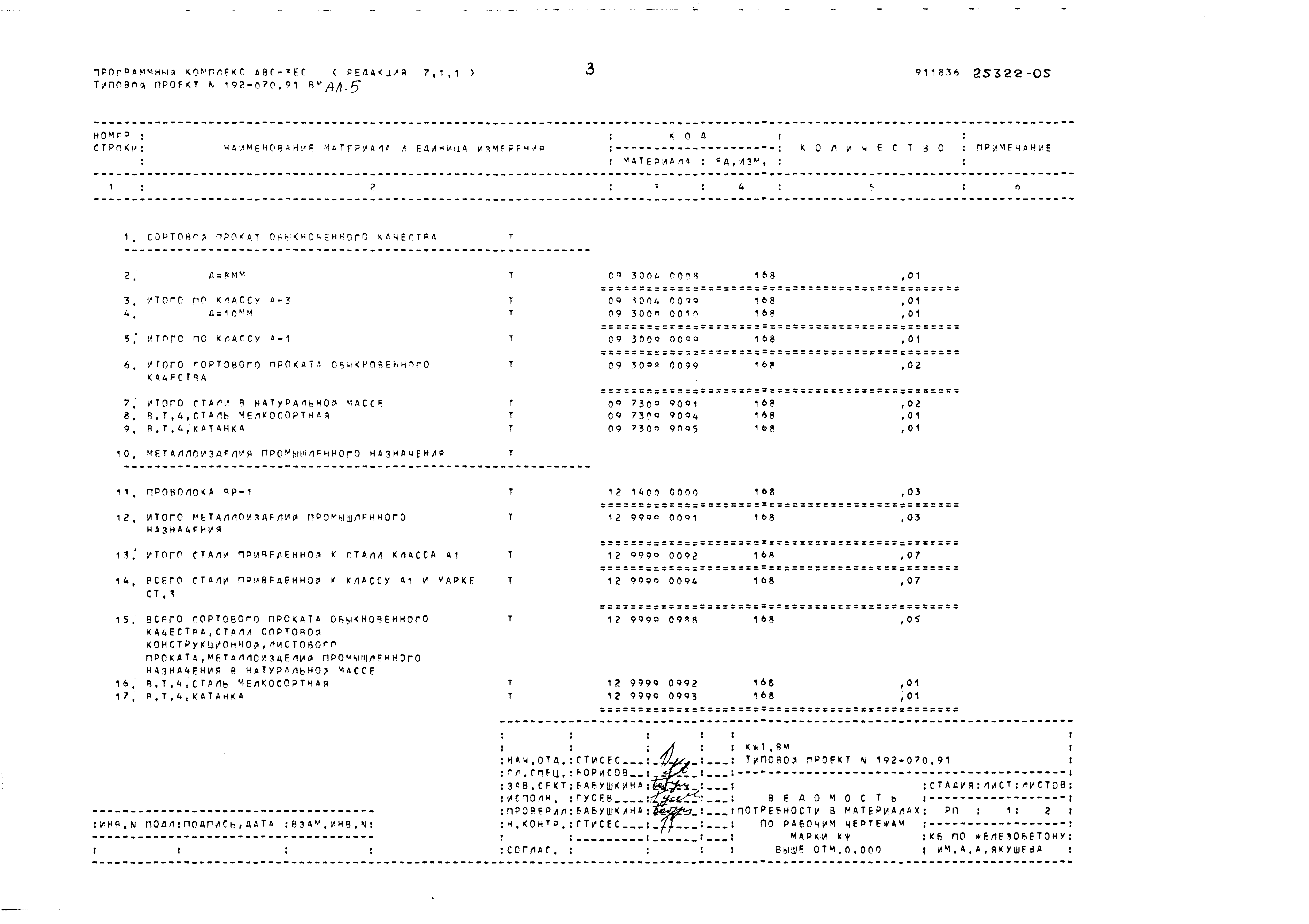 Типовой проект 192-070.91