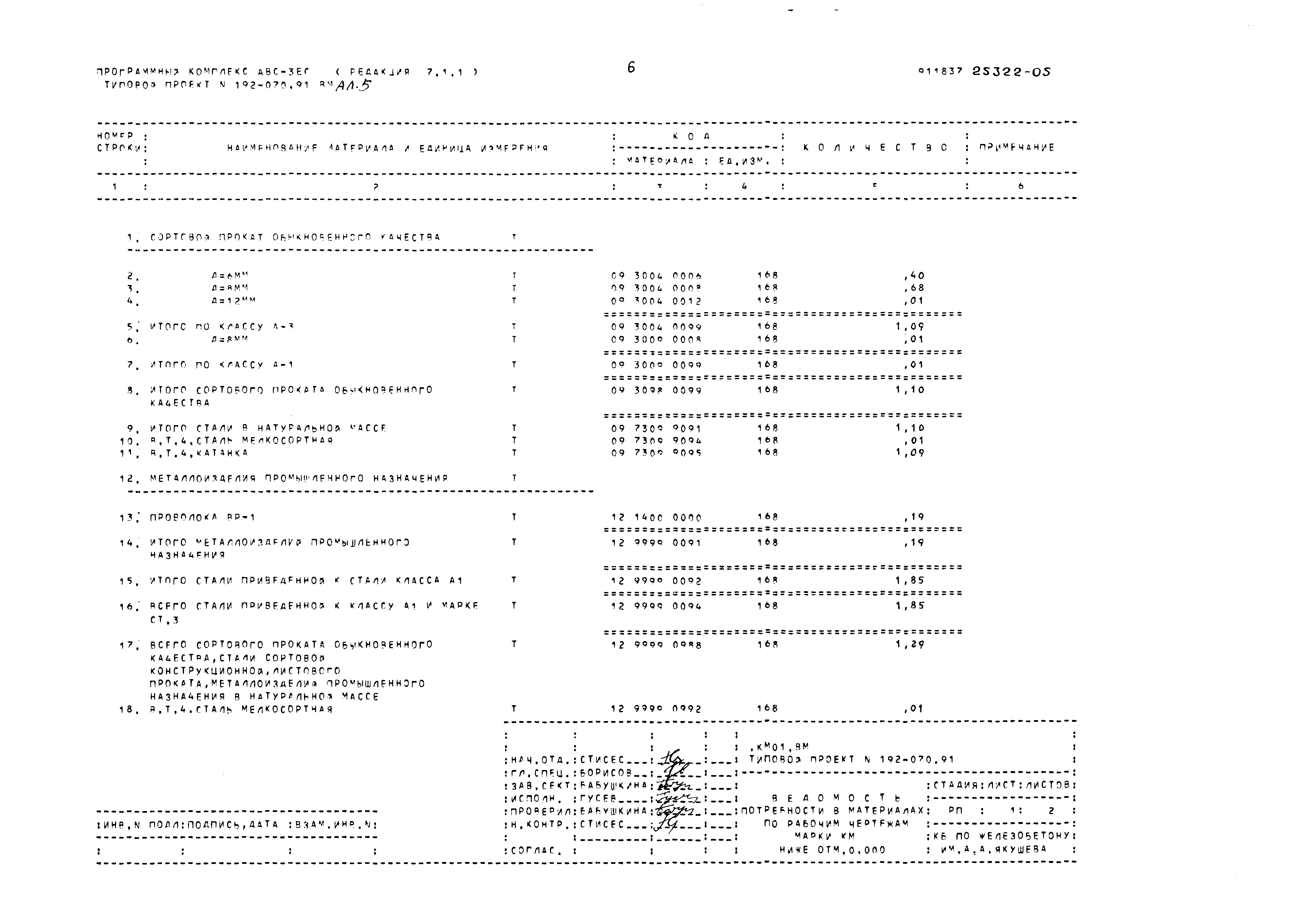 Типовой проект 192-070.91