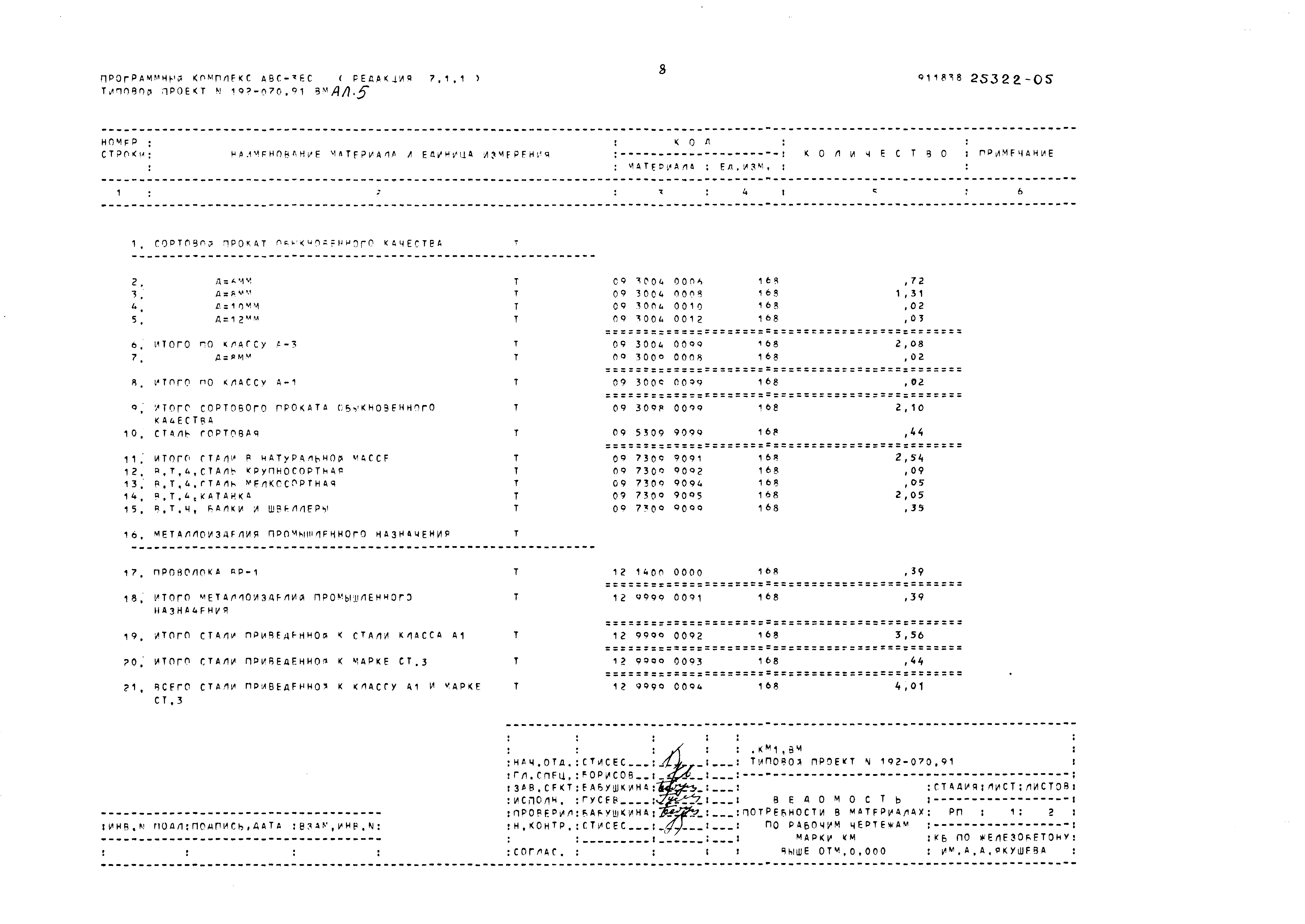 Типовой проект 192-070.91