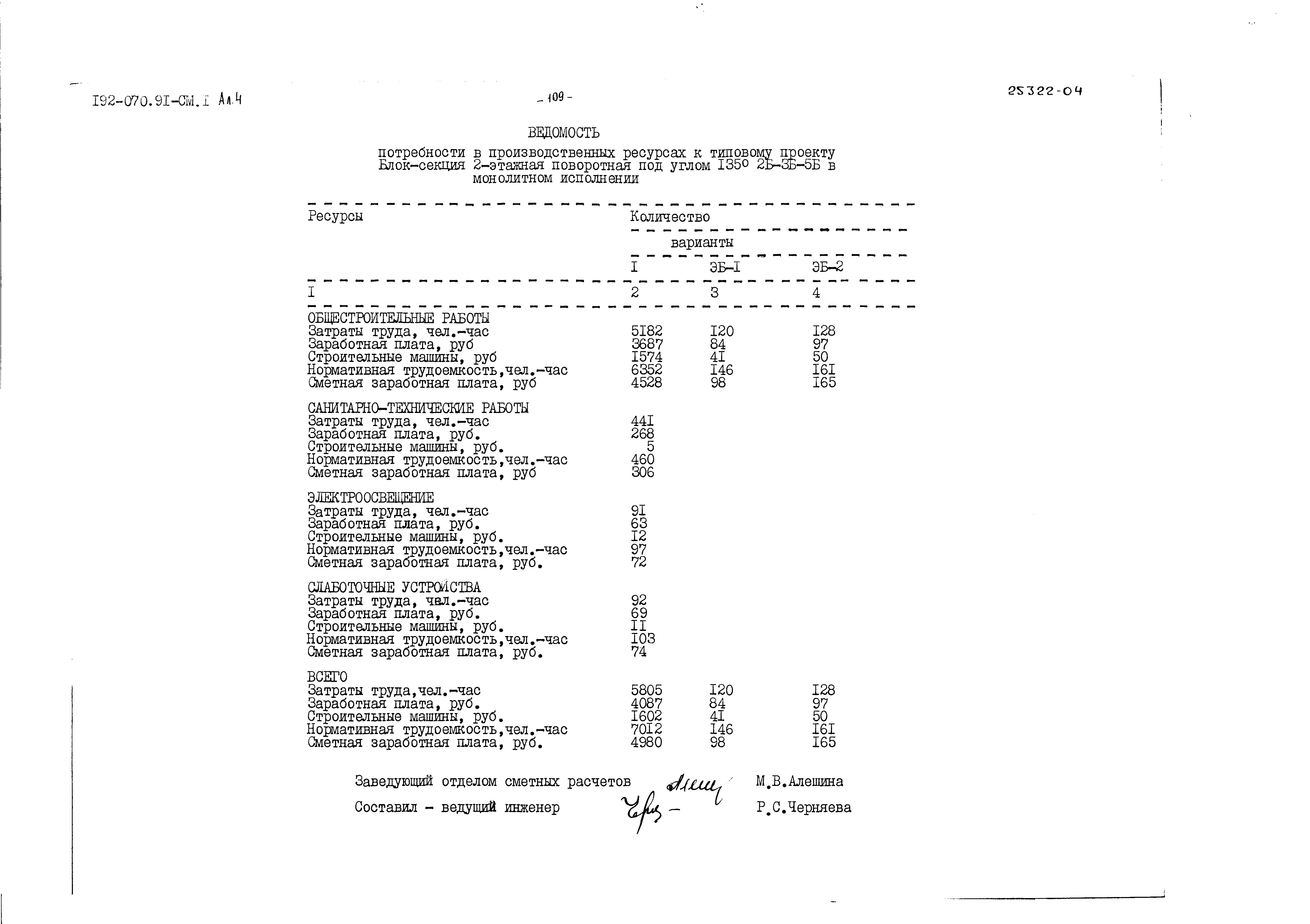 Типовой проект 192-070.91