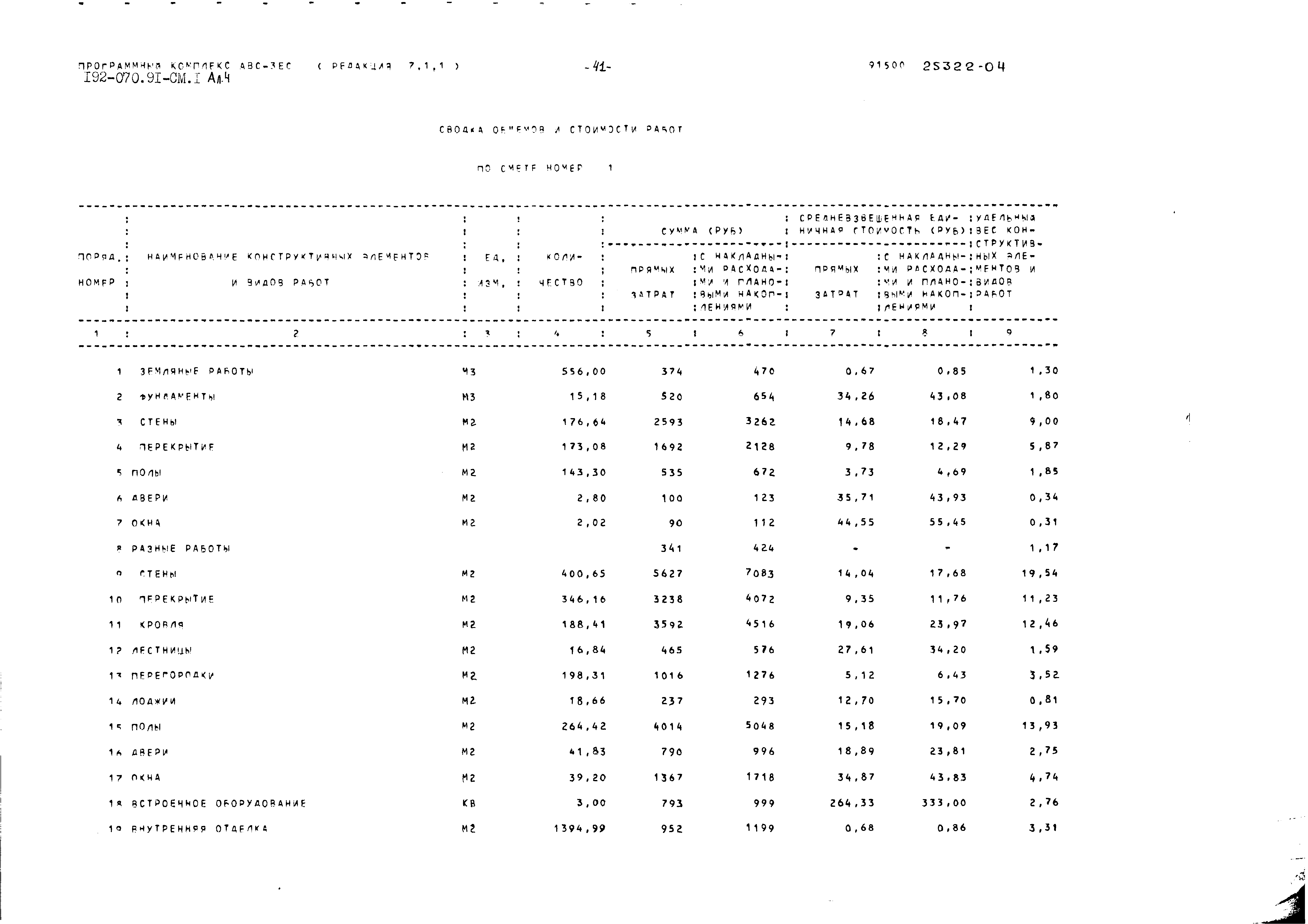 Типовой проект 192-070.91