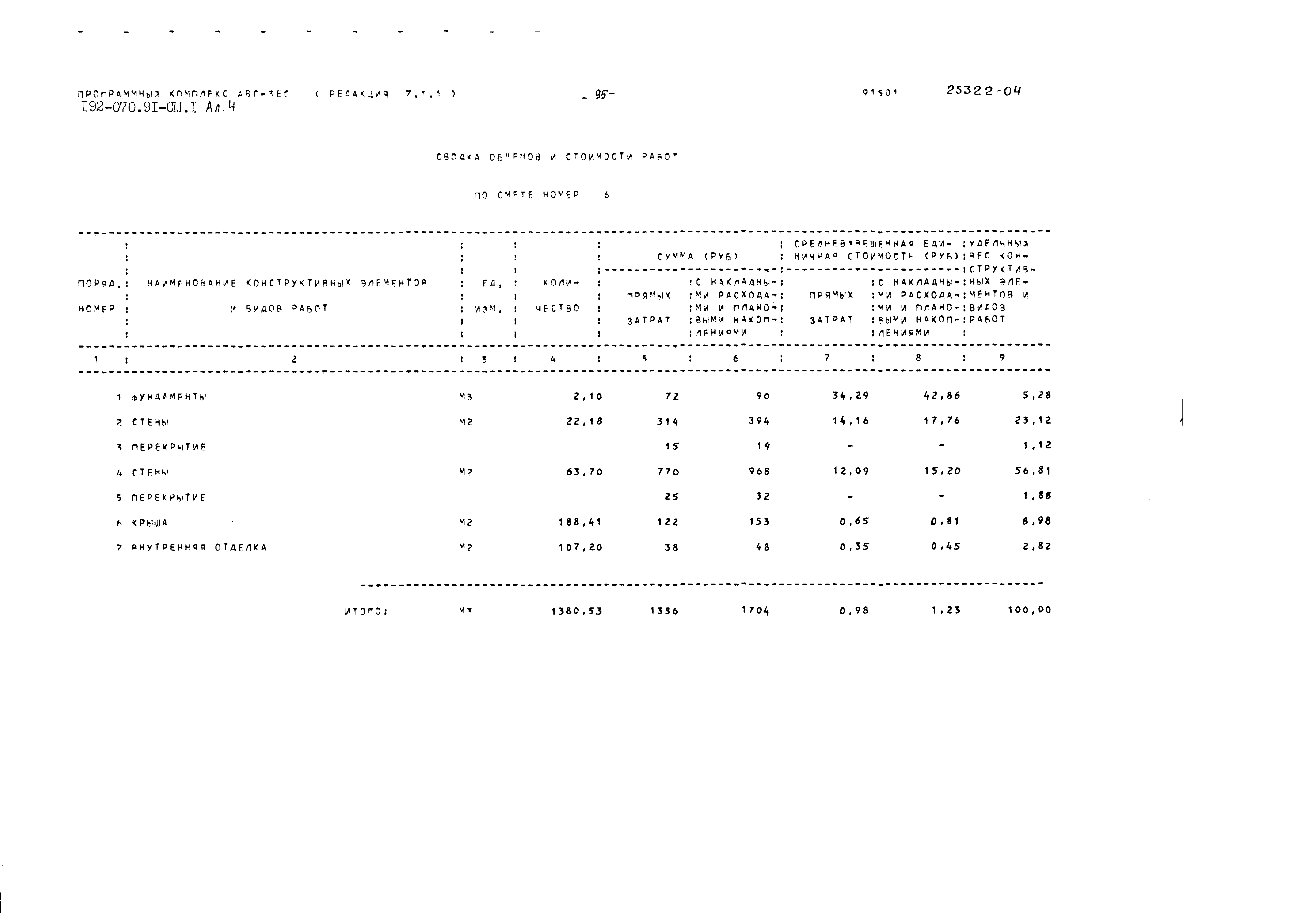 Типовой проект 192-070.91