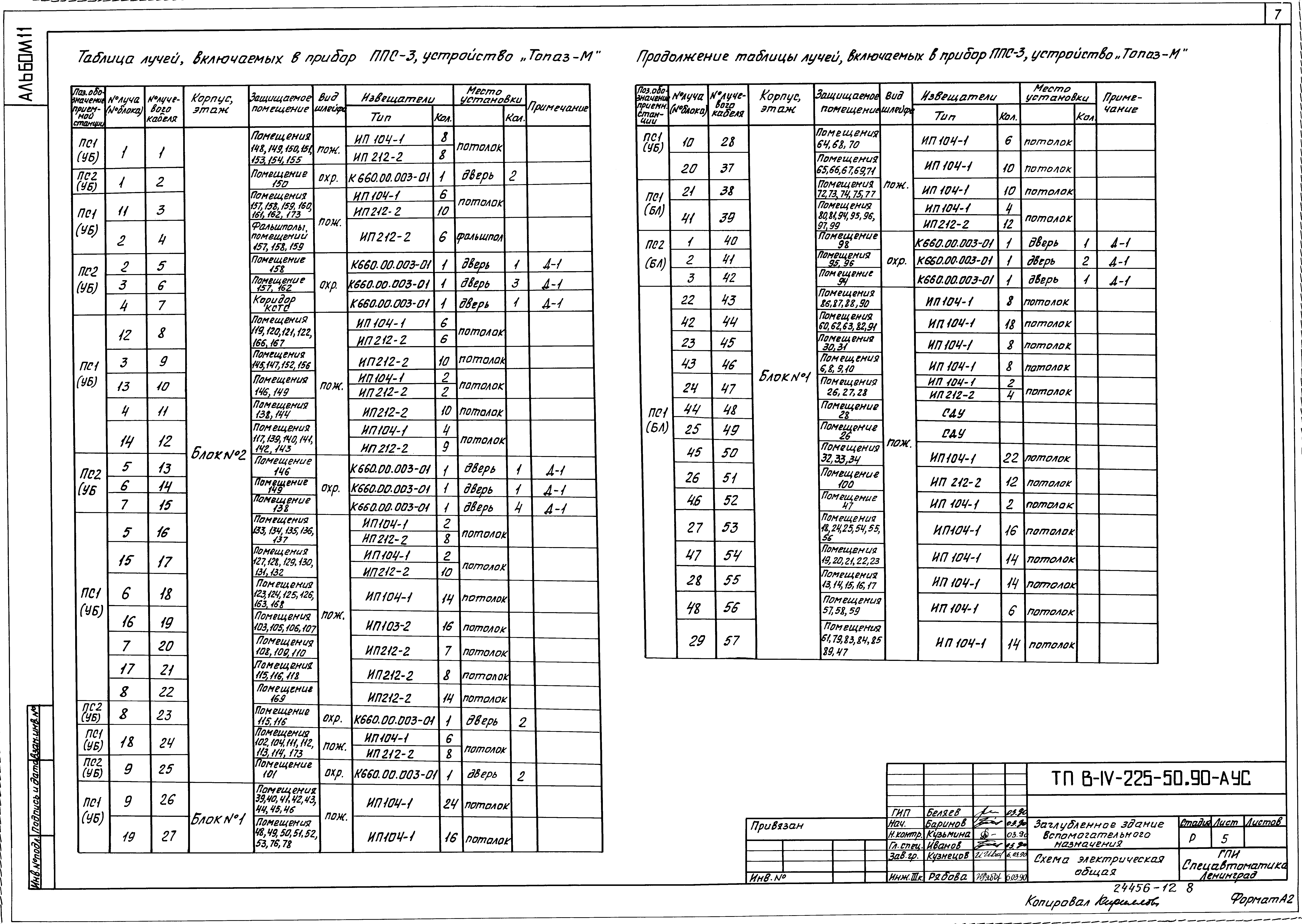 Типовой проект В-IV-225-50.90