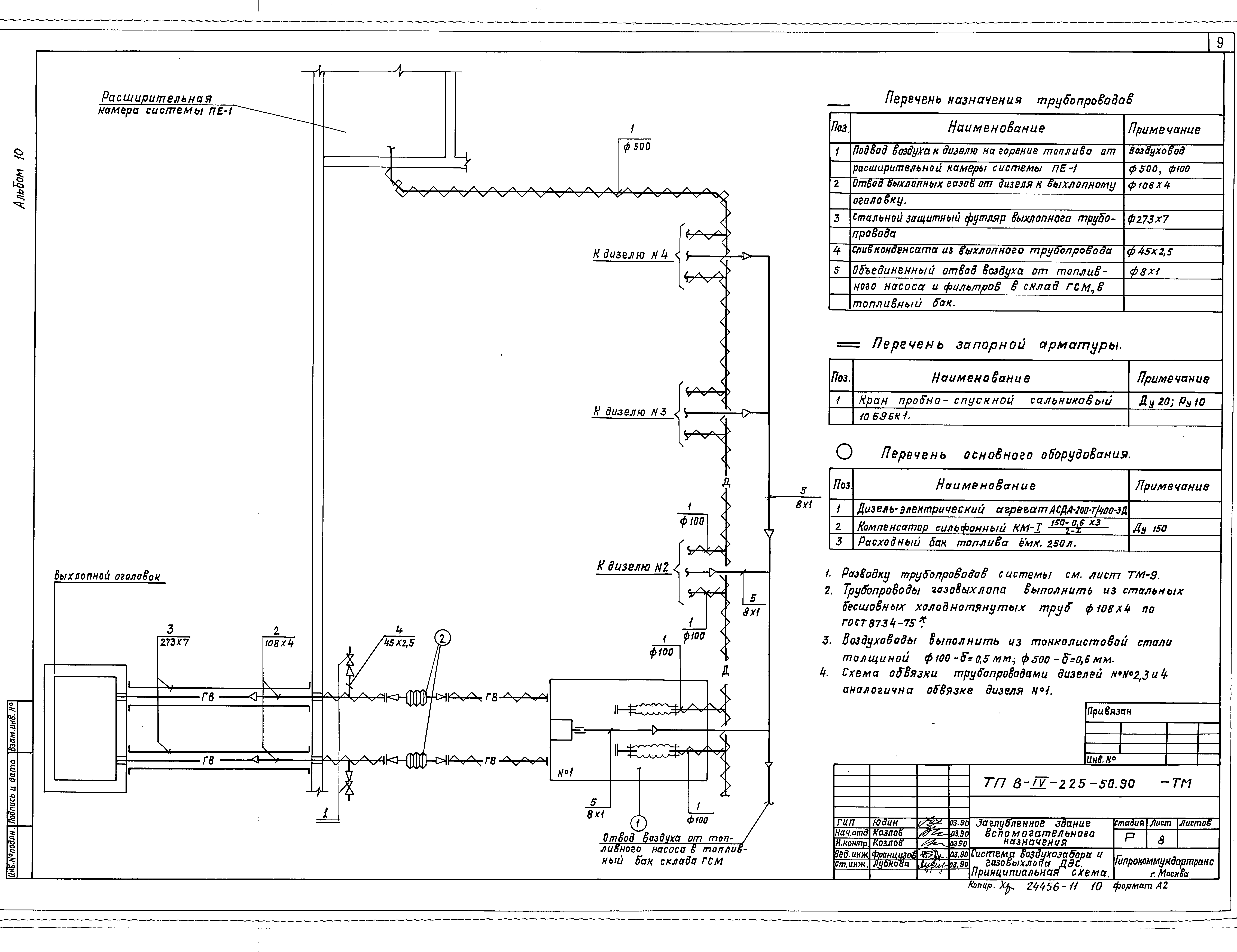 Типовой проект В-IV-225-50.90