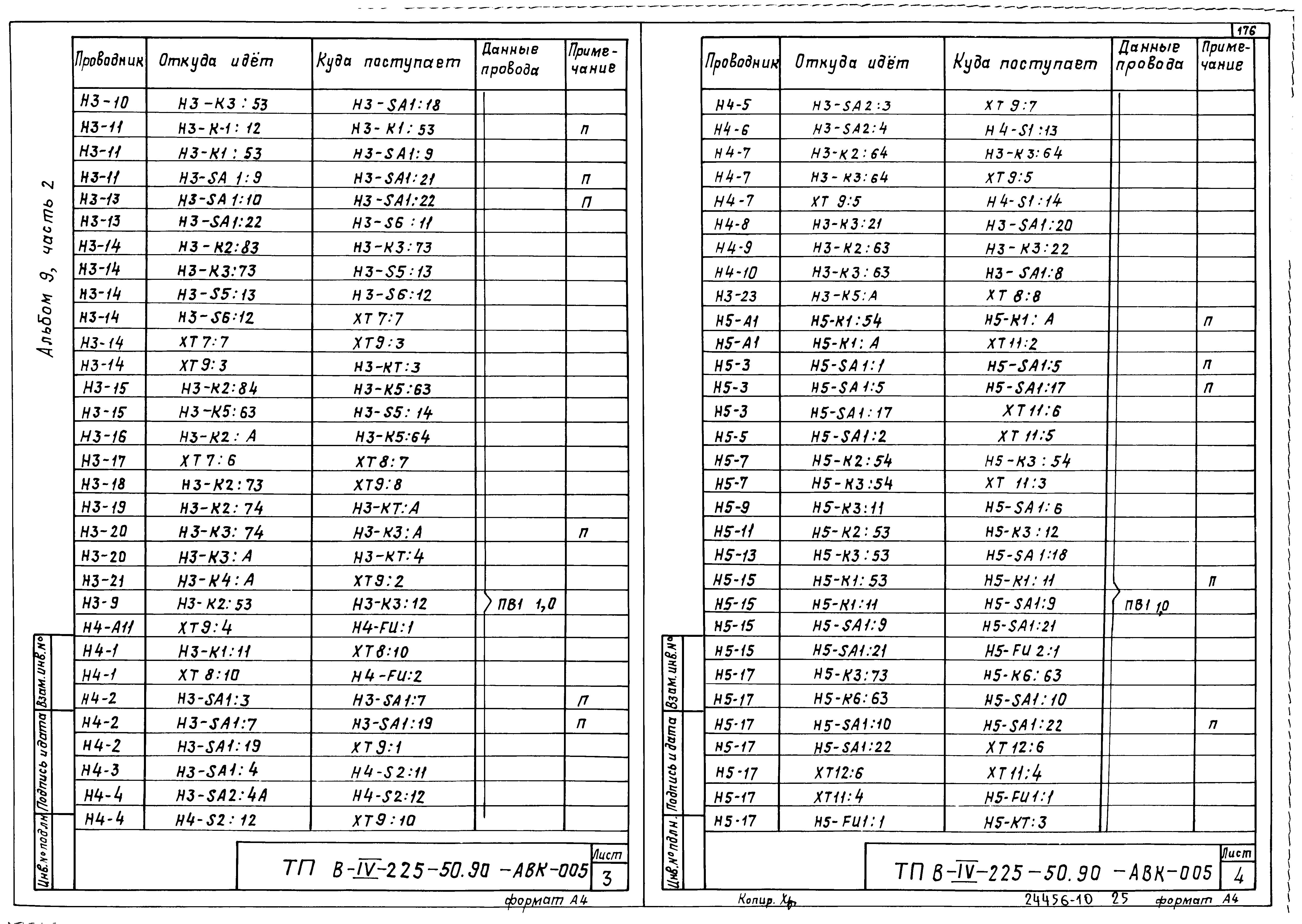 Типовой проект В-IV-225-50.90