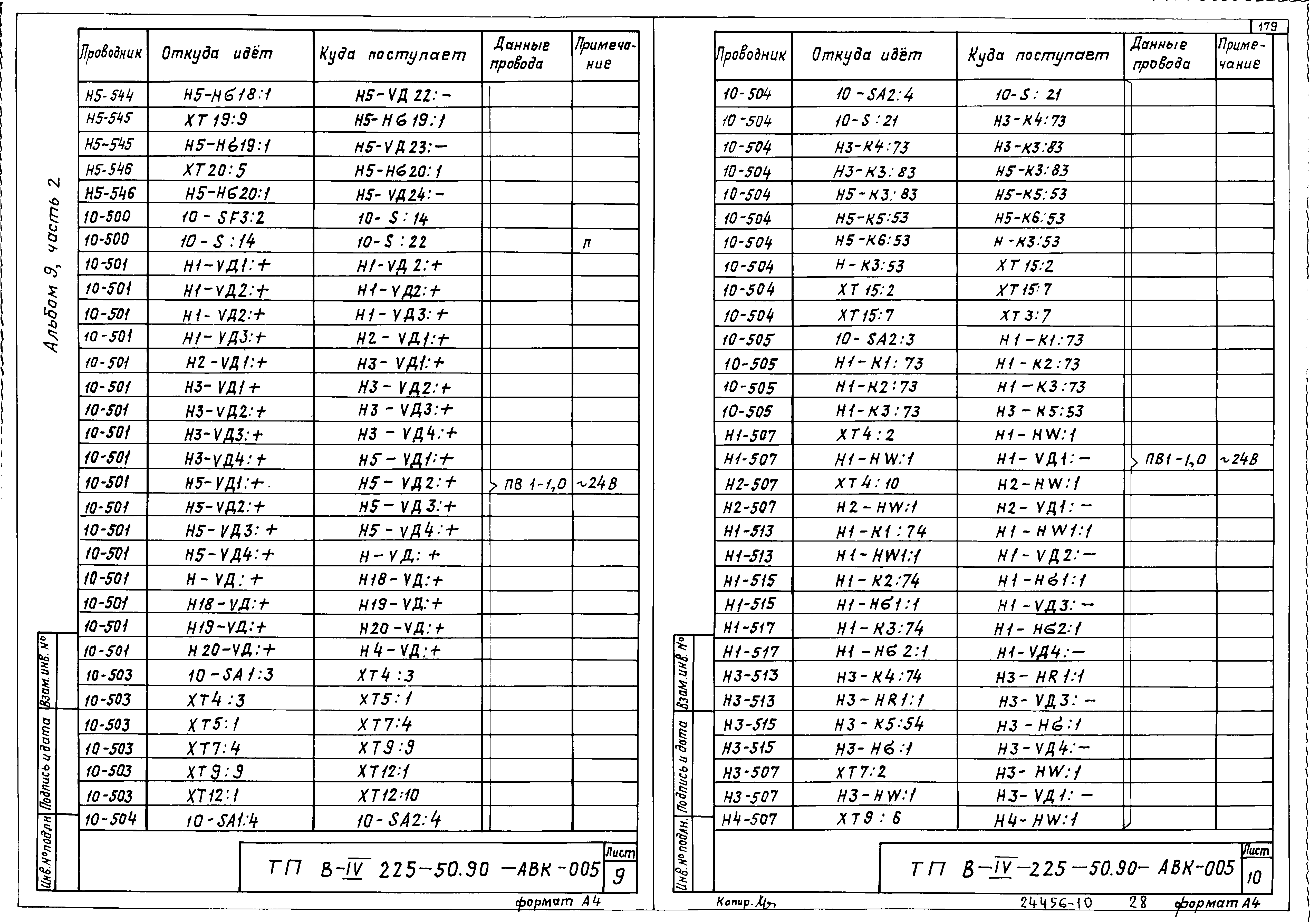 Типовой проект В-IV-225-50.90