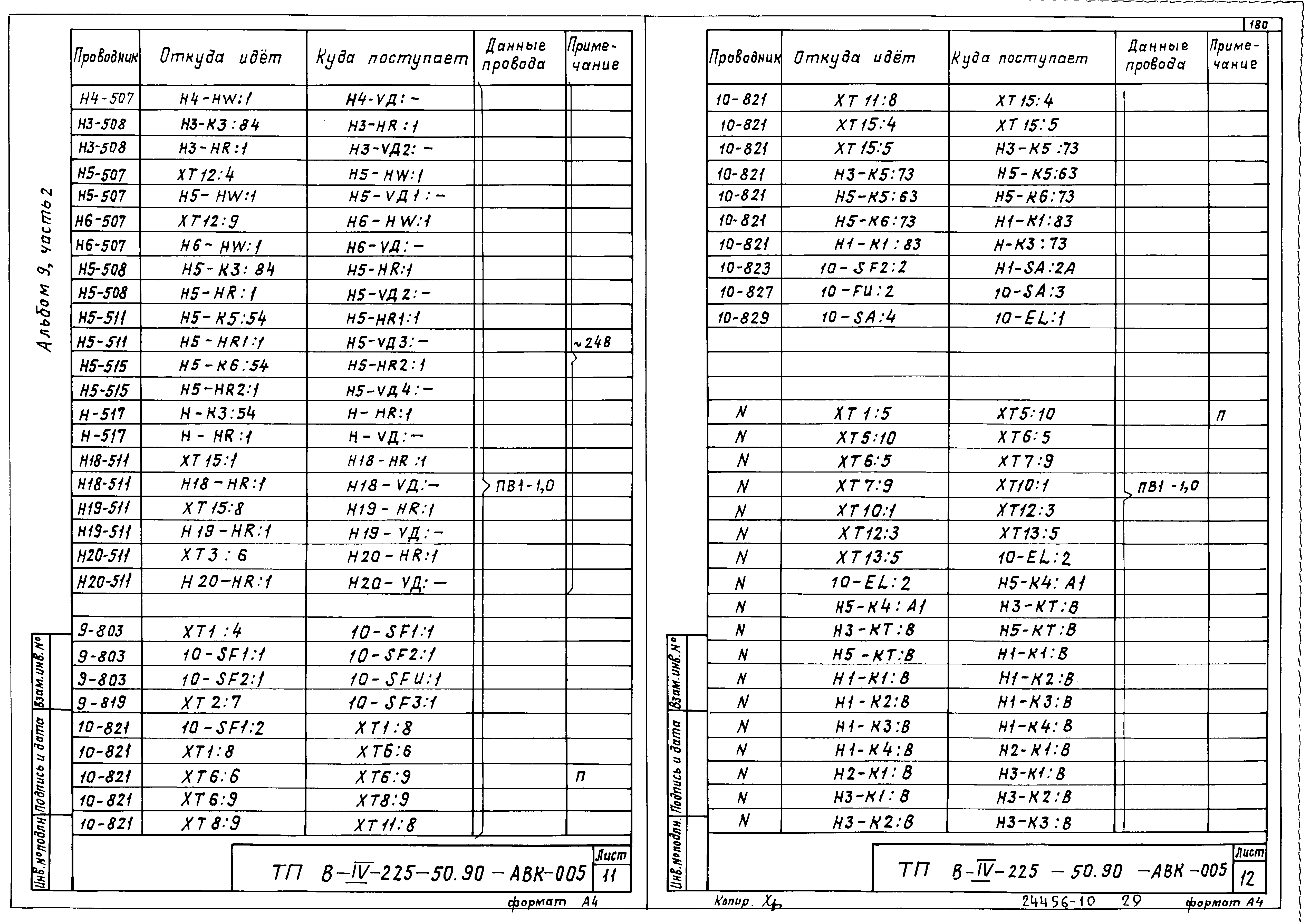 Типовой проект В-IV-225-50.90