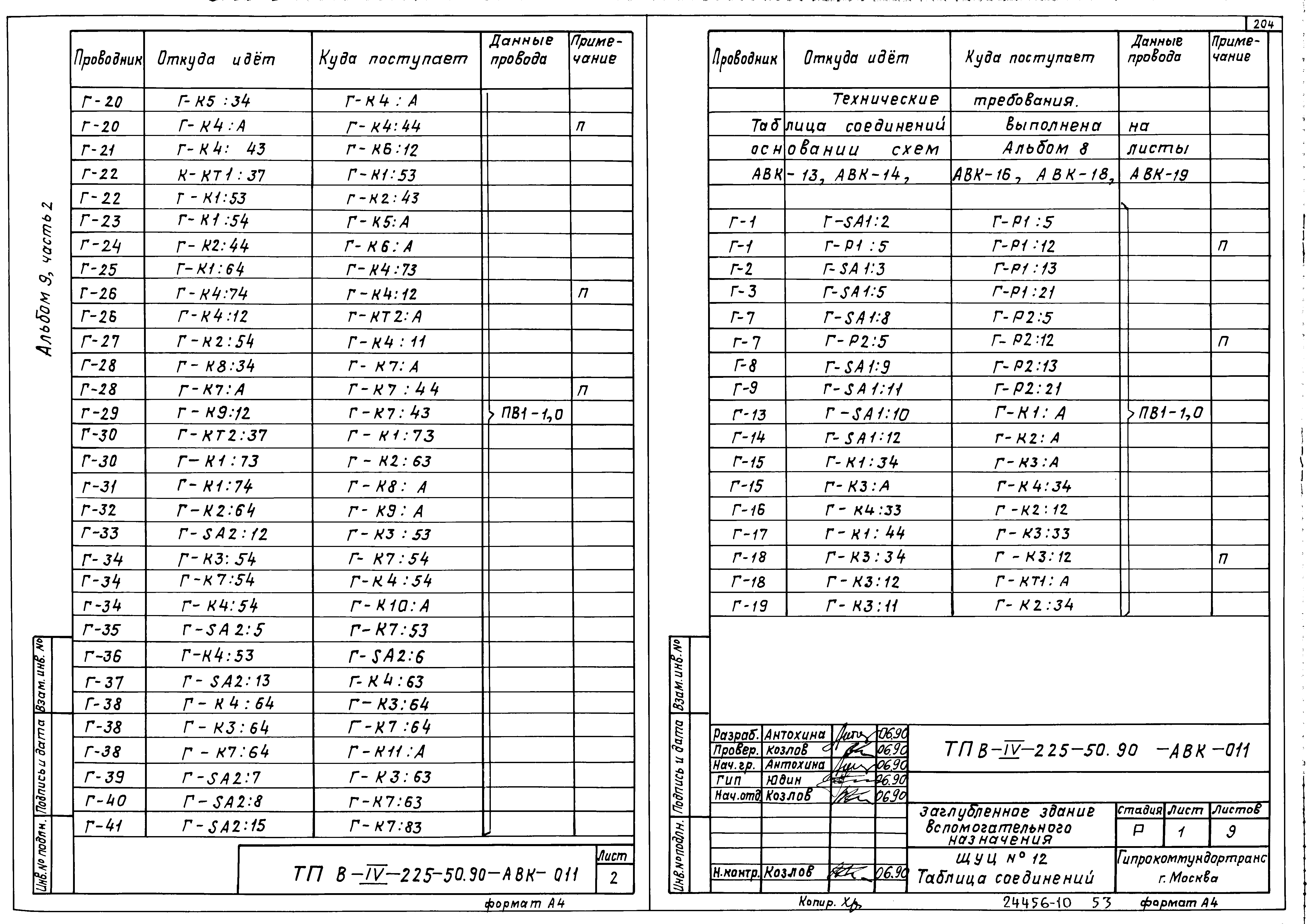 Типовой проект В-IV-225-50.90