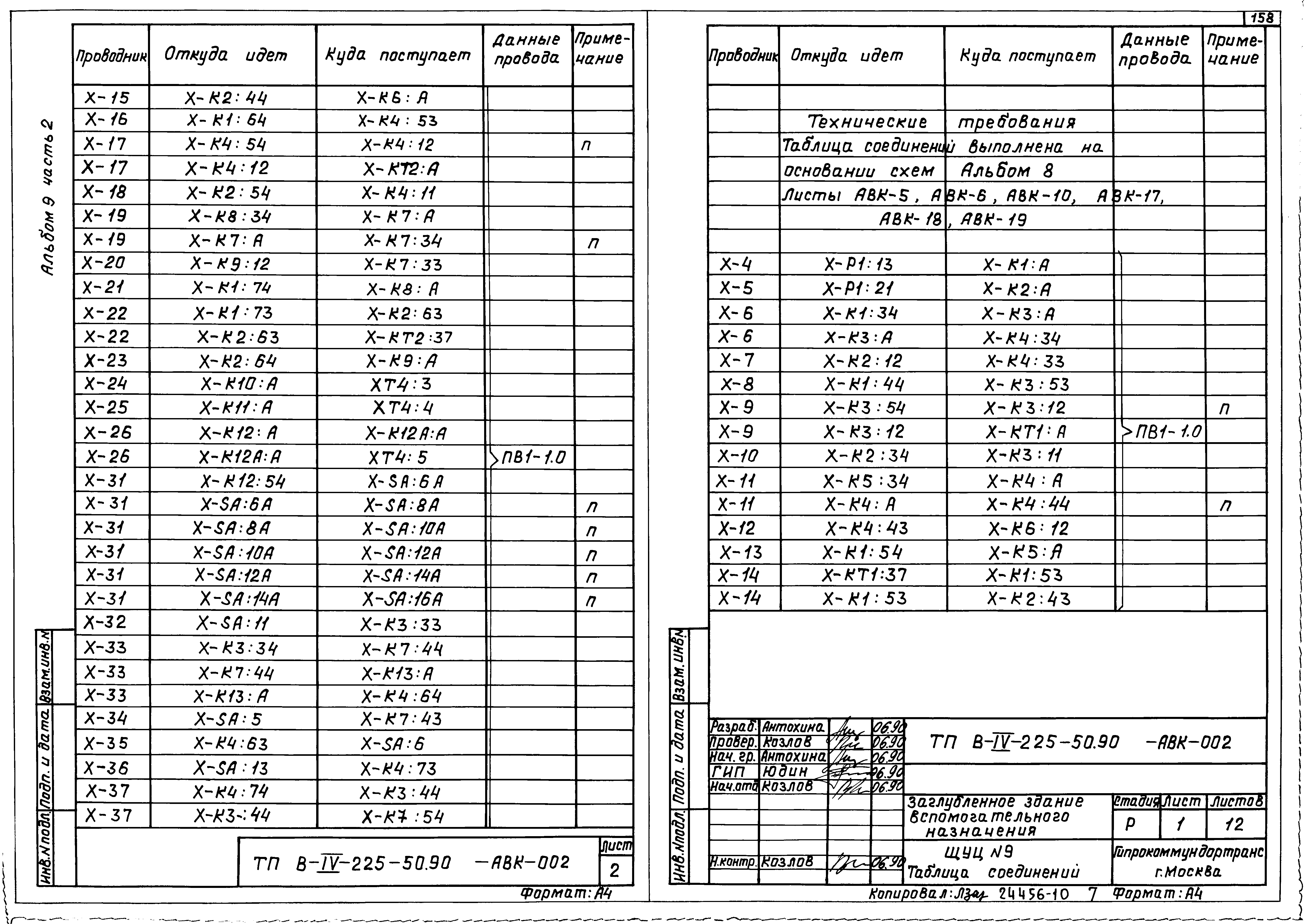 Типовой проект В-IV-225-50.90