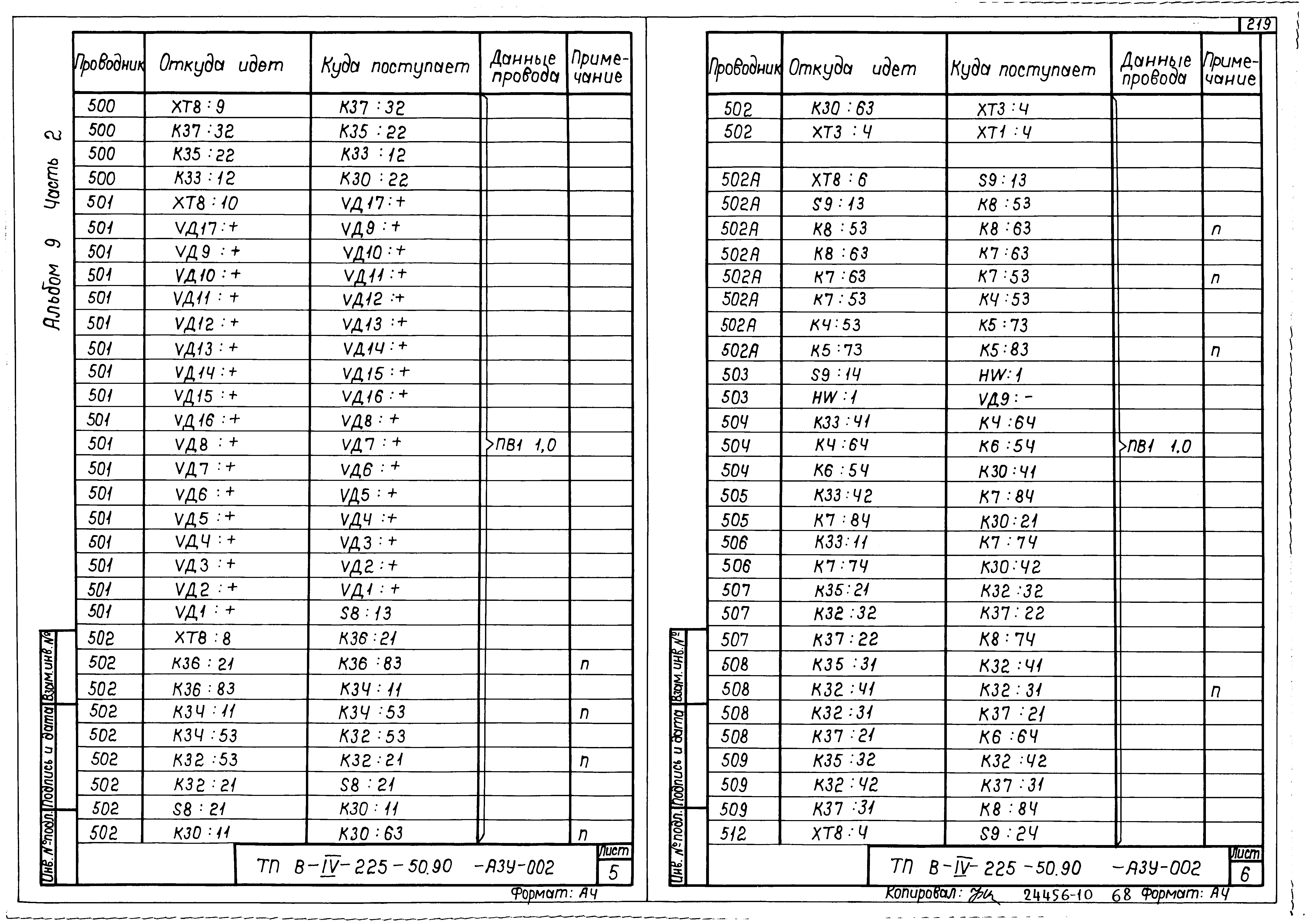 Типовой проект В-IV-225-50.90