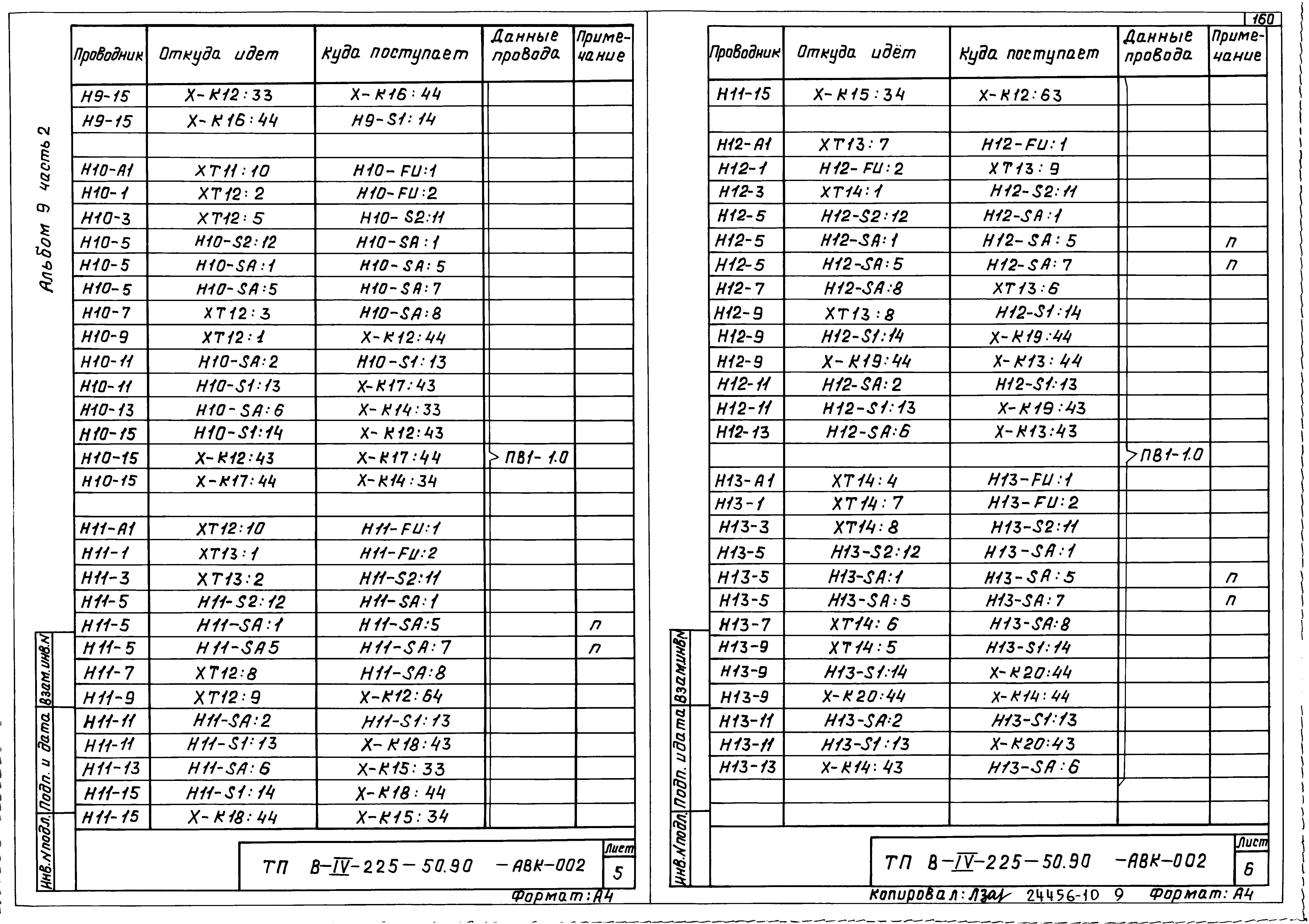 Типовой проект В-IV-225-50.90