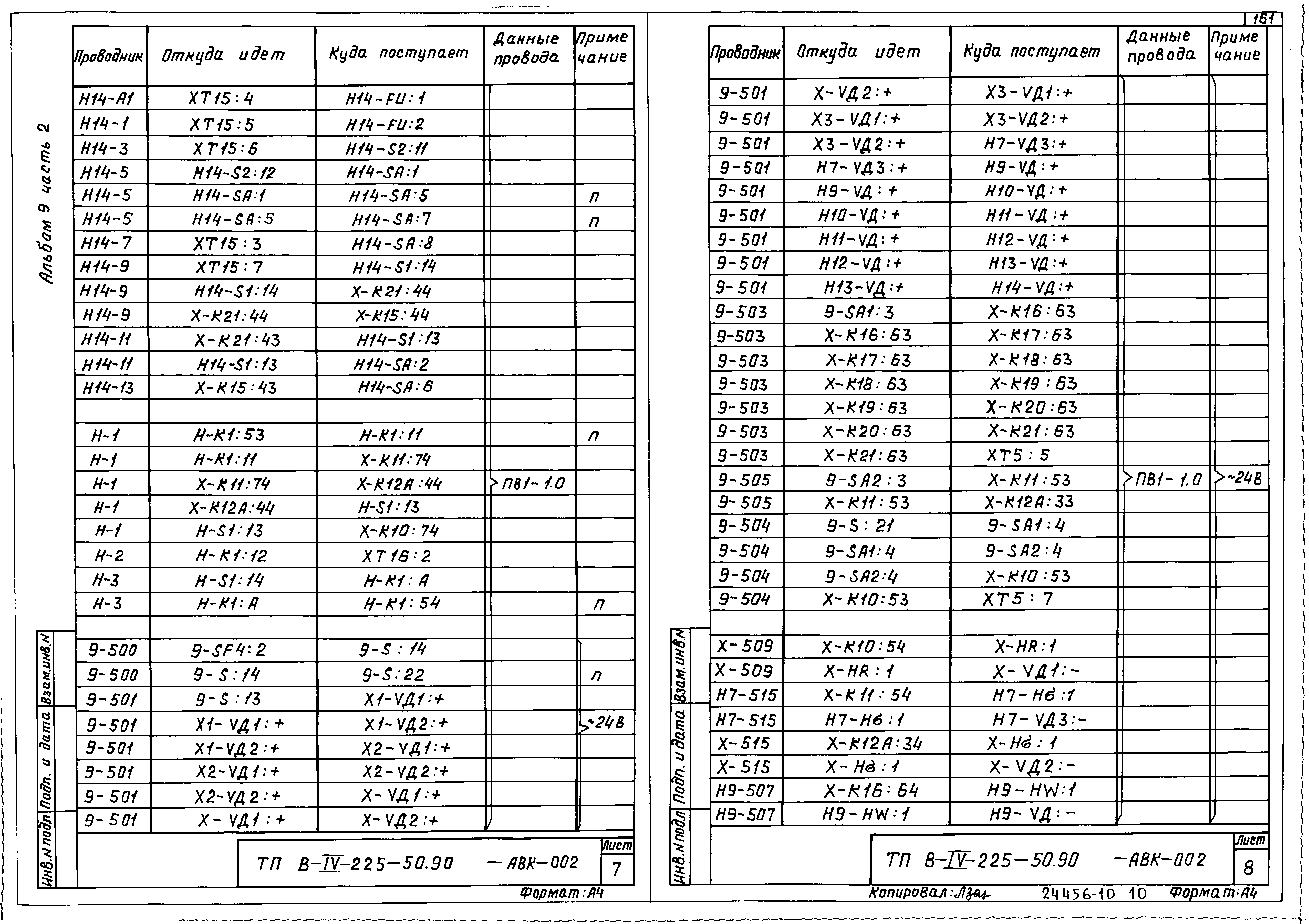 Типовой проект В-IV-225-50.90