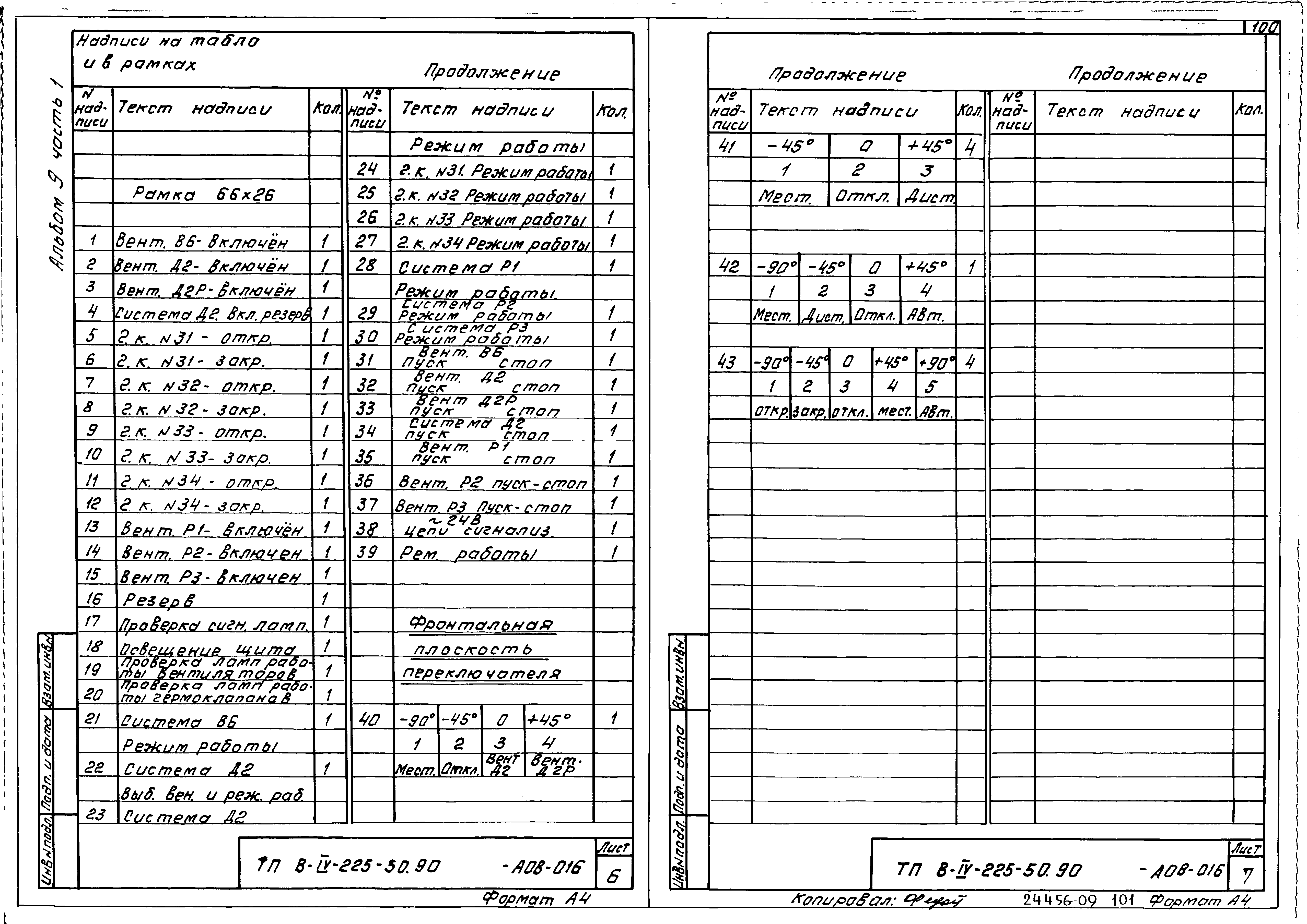 Типовой проект В-IV-225-50.90