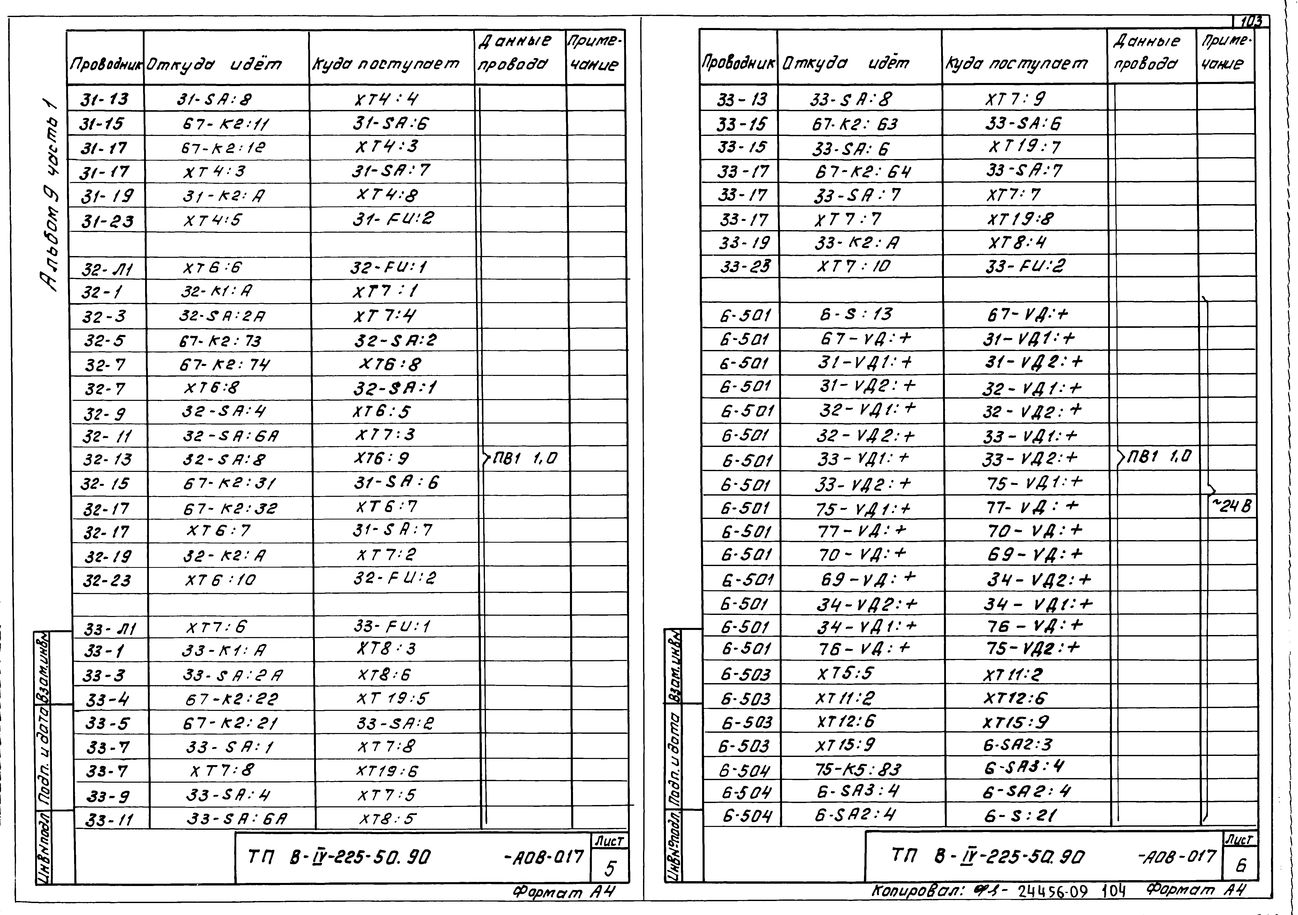 Типовой проект В-IV-225-50.90