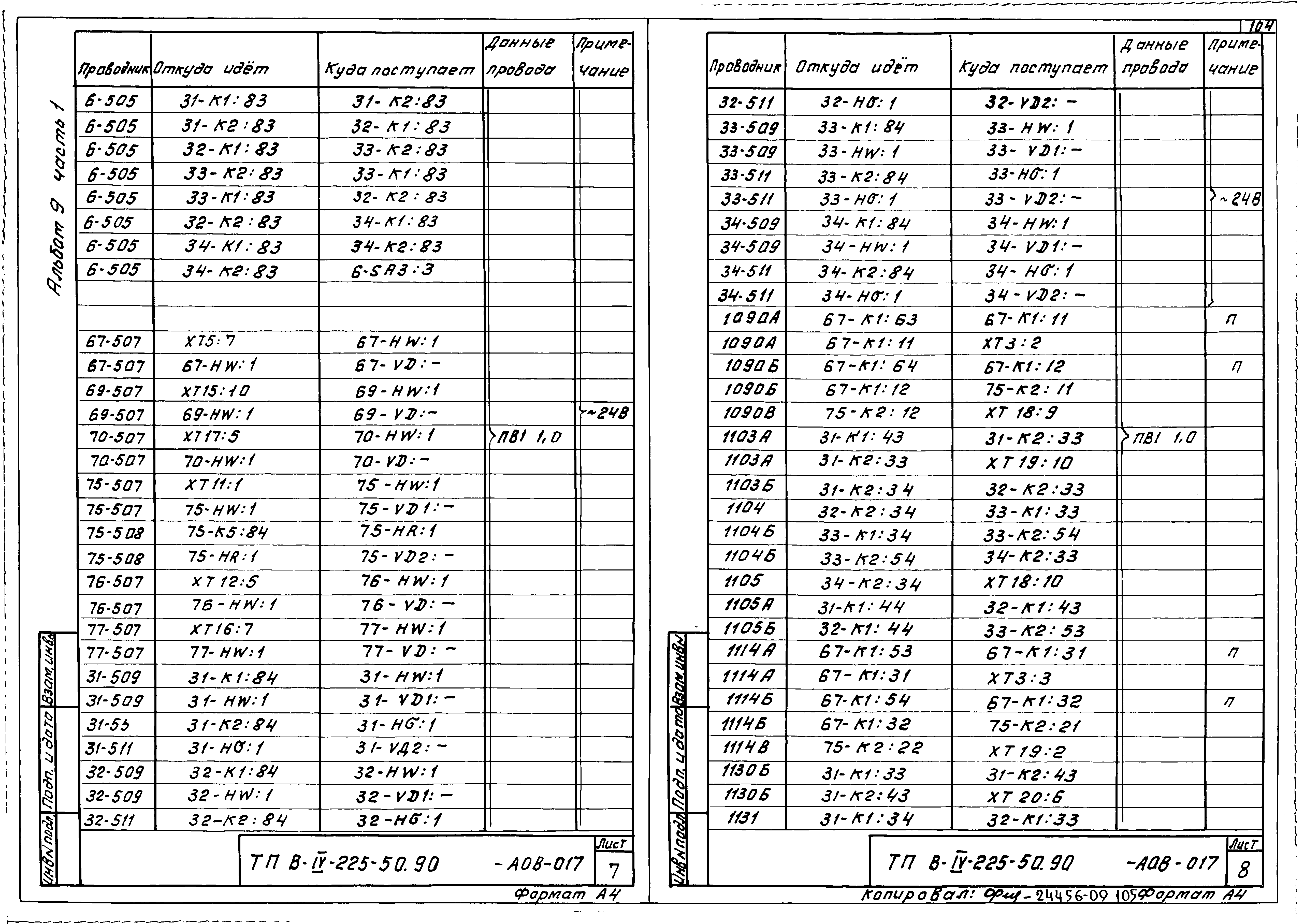 Типовой проект В-IV-225-50.90