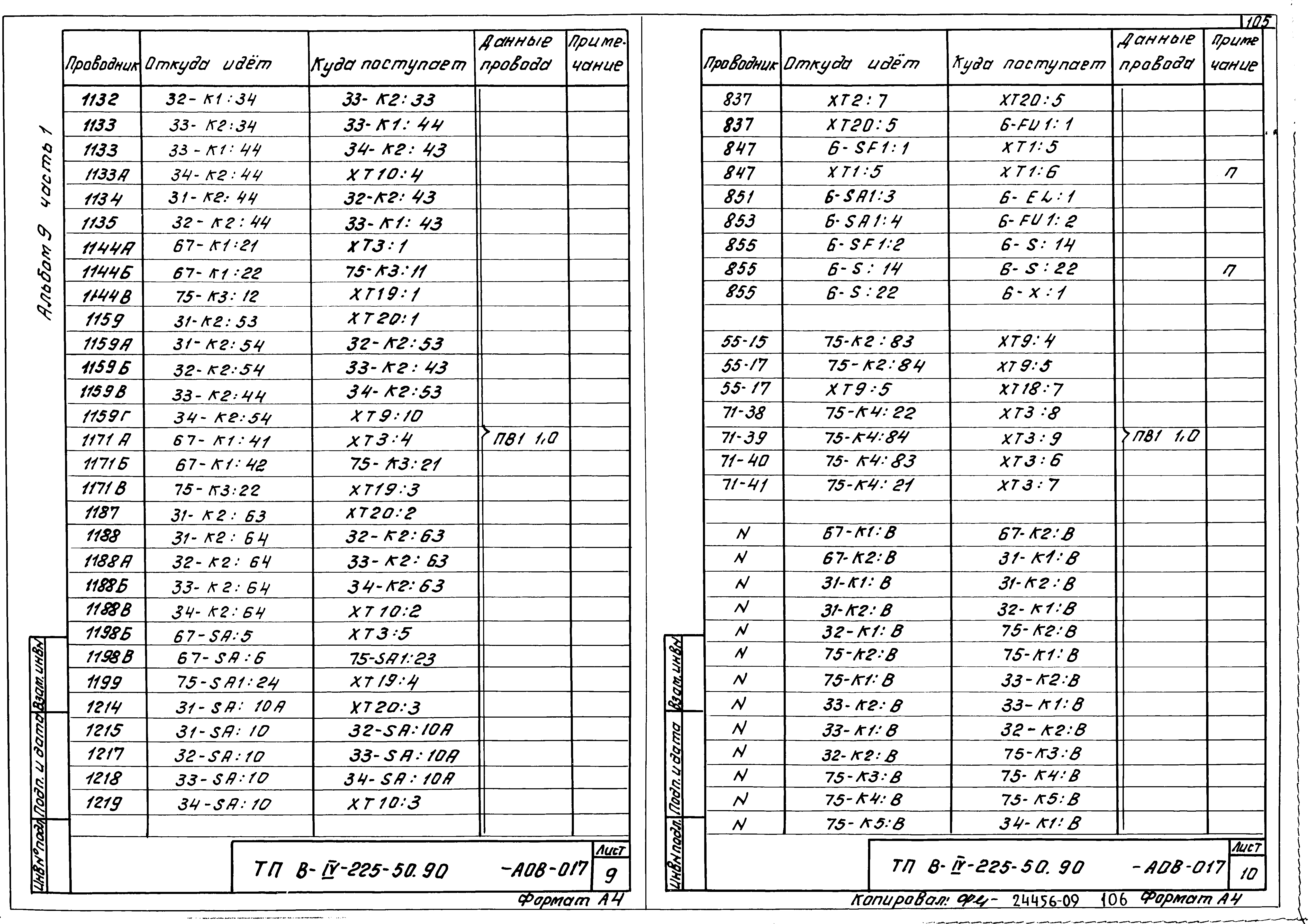 Типовой проект В-IV-225-50.90